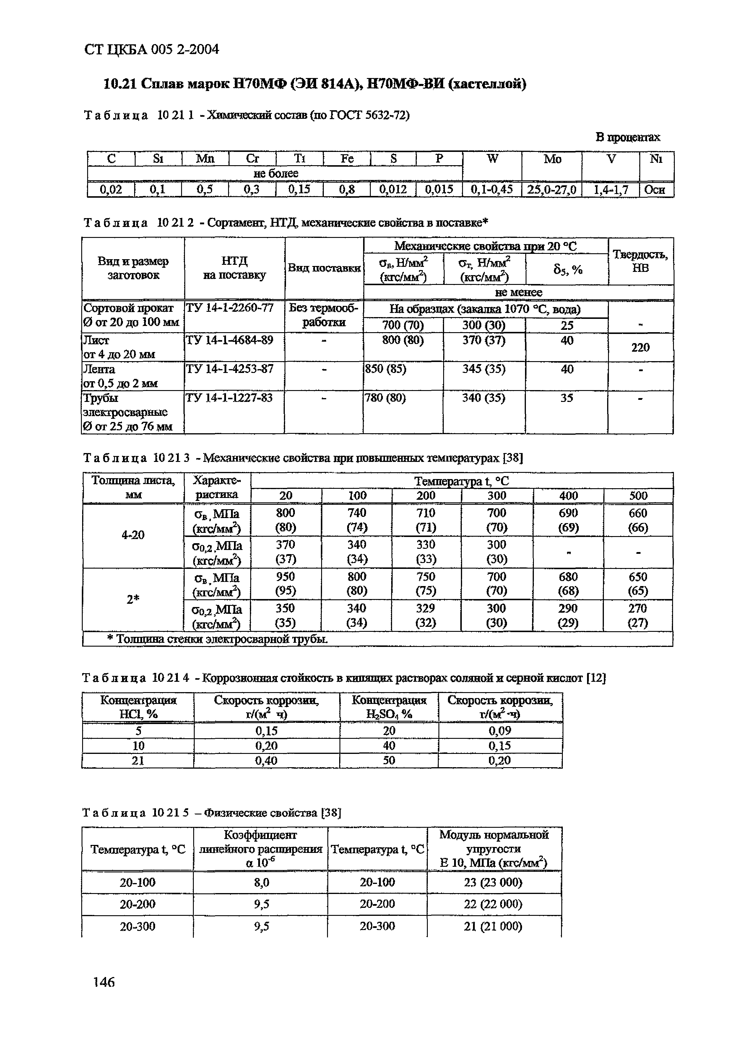 СТ ЦКБА 005.2-2004