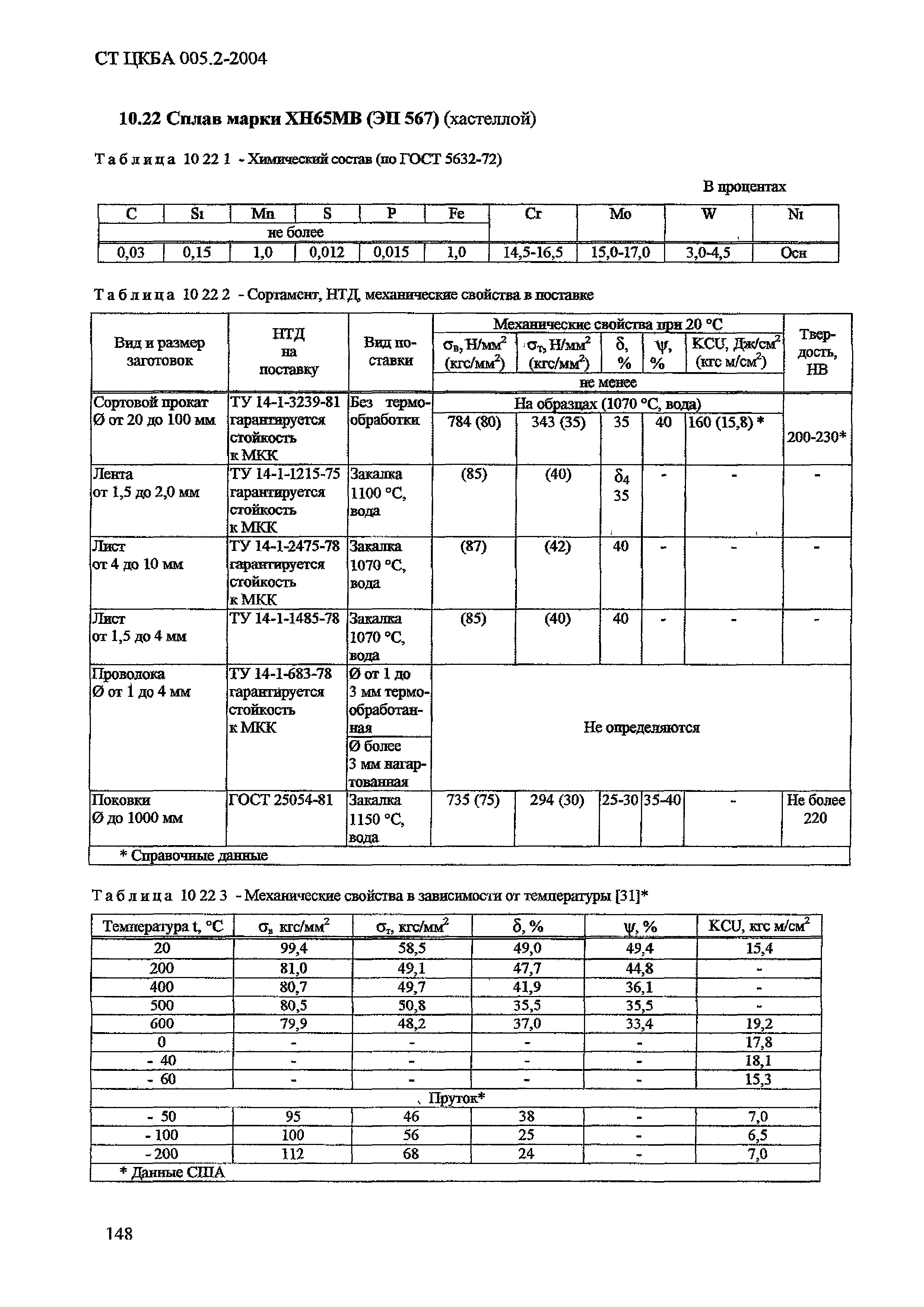 СТ ЦКБА 005.2-2004