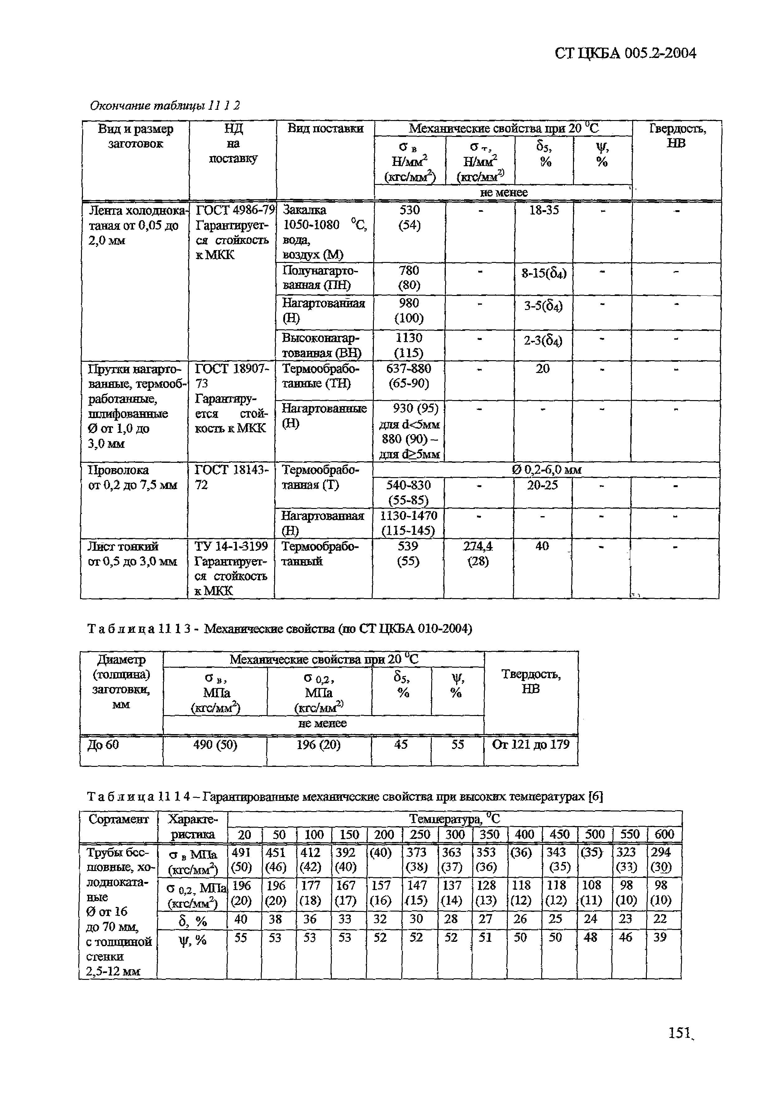 СТ ЦКБА 005.2-2004