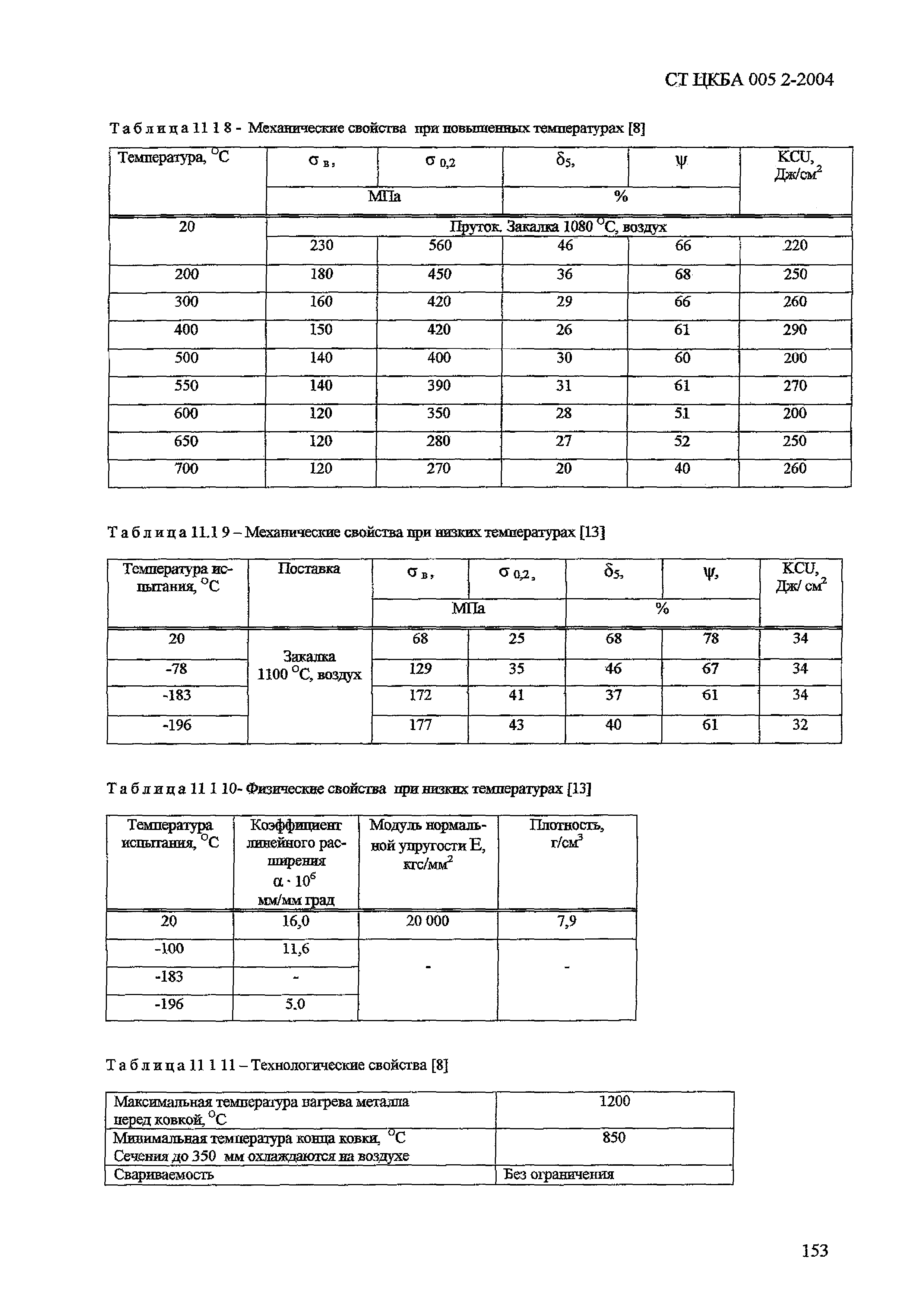 СТ ЦКБА 005.2-2004