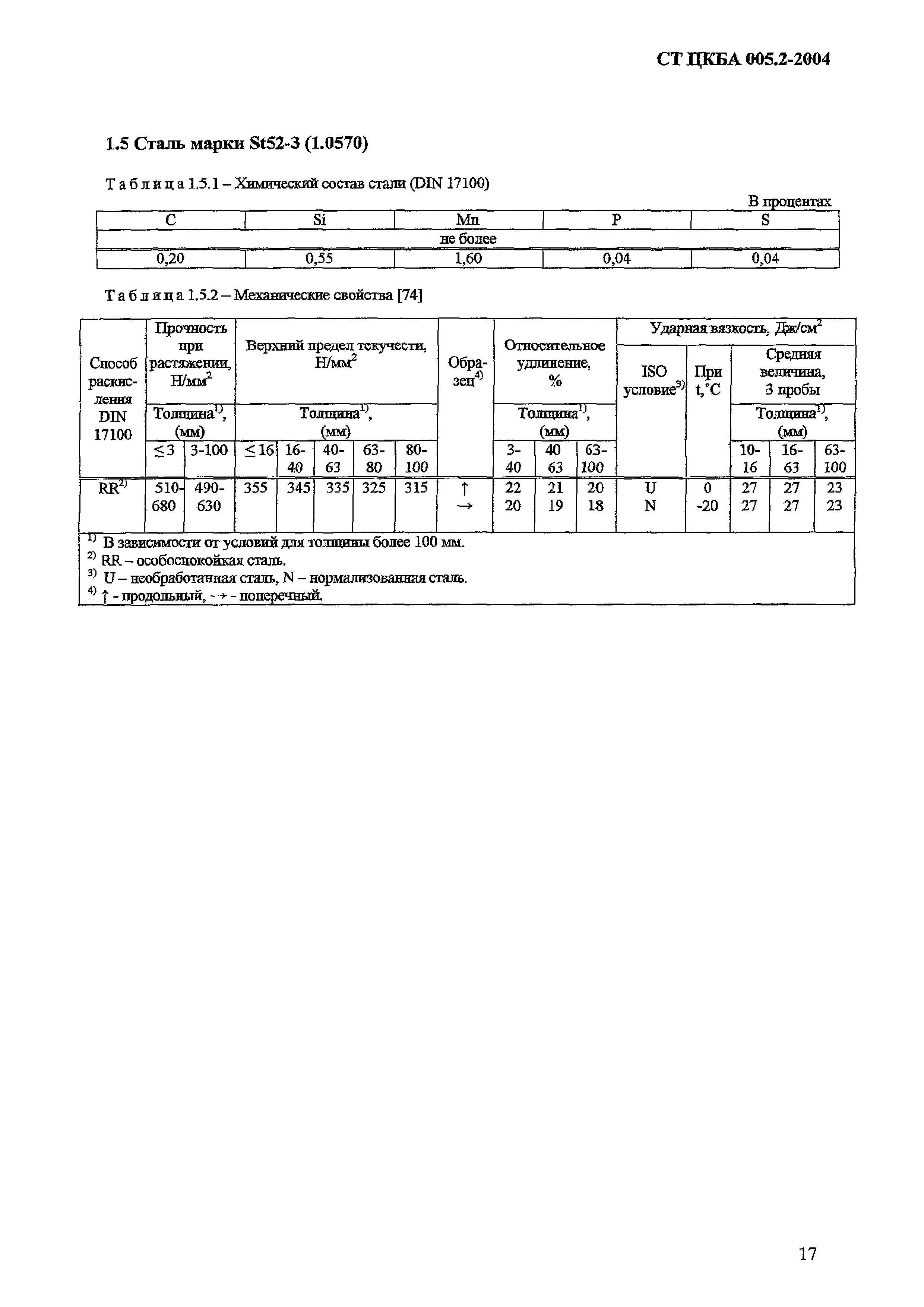 СТ ЦКБА 005.2-2004