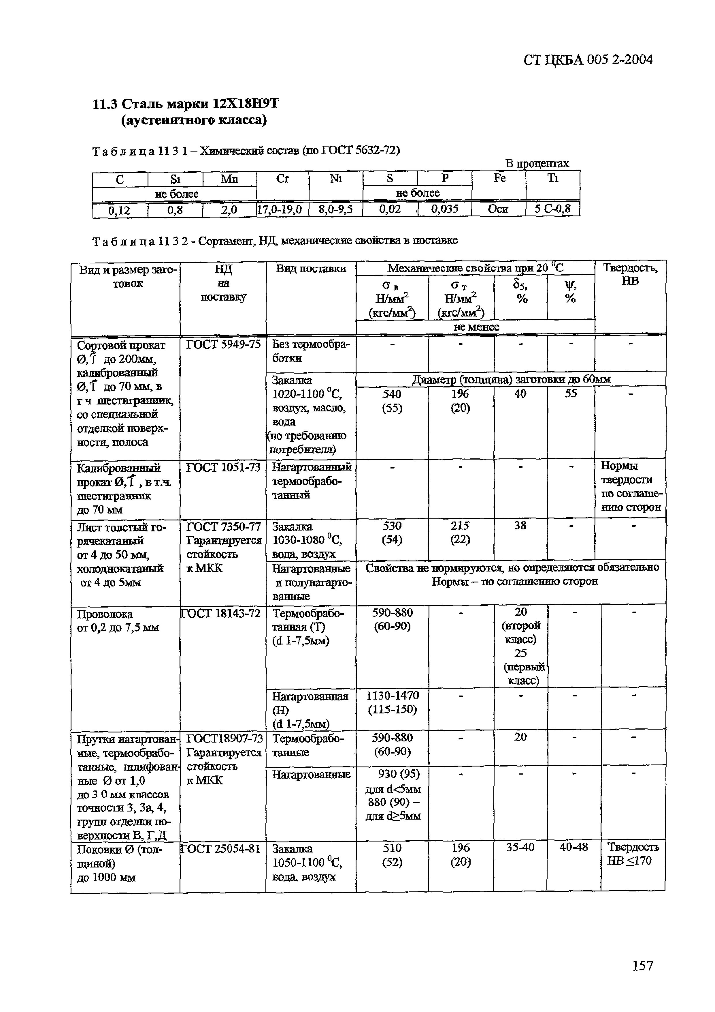 СТ ЦКБА 005.2-2004