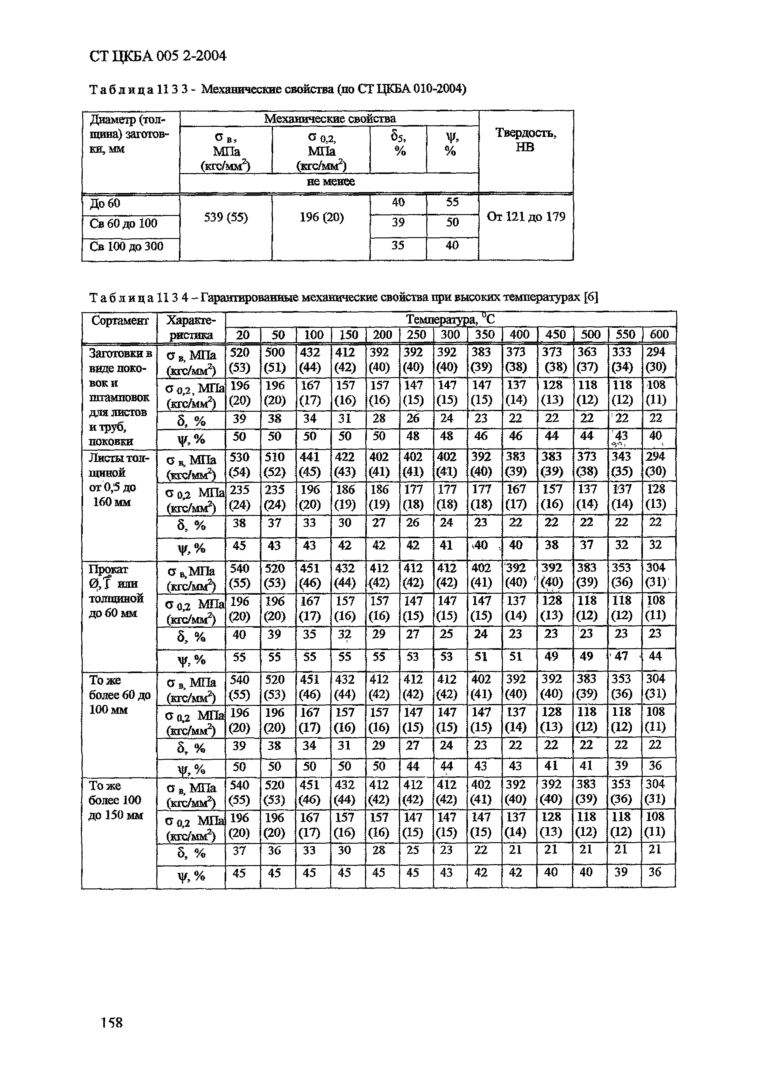 СТ ЦКБА 005.2-2004