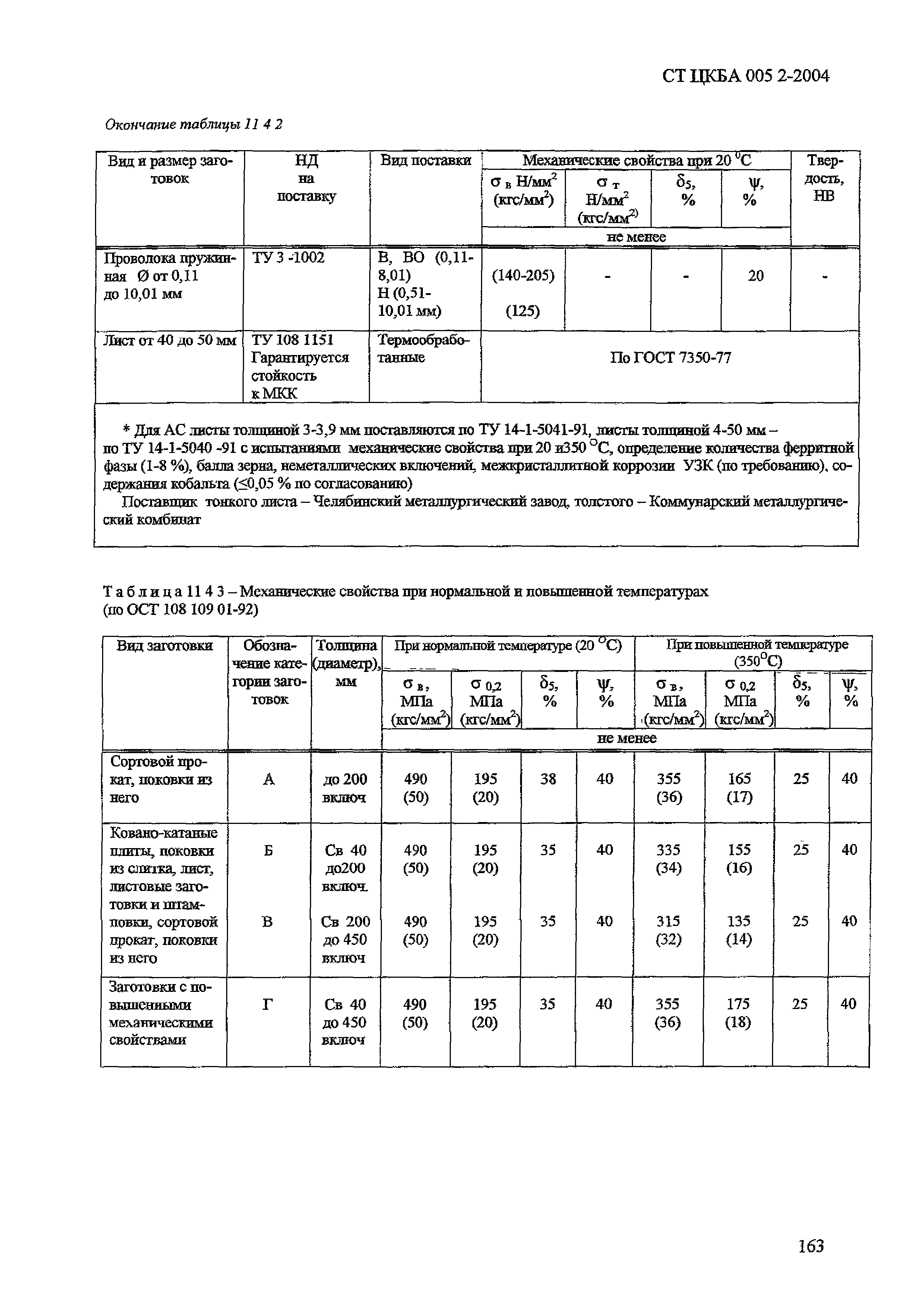 СТ ЦКБА 005.2-2004