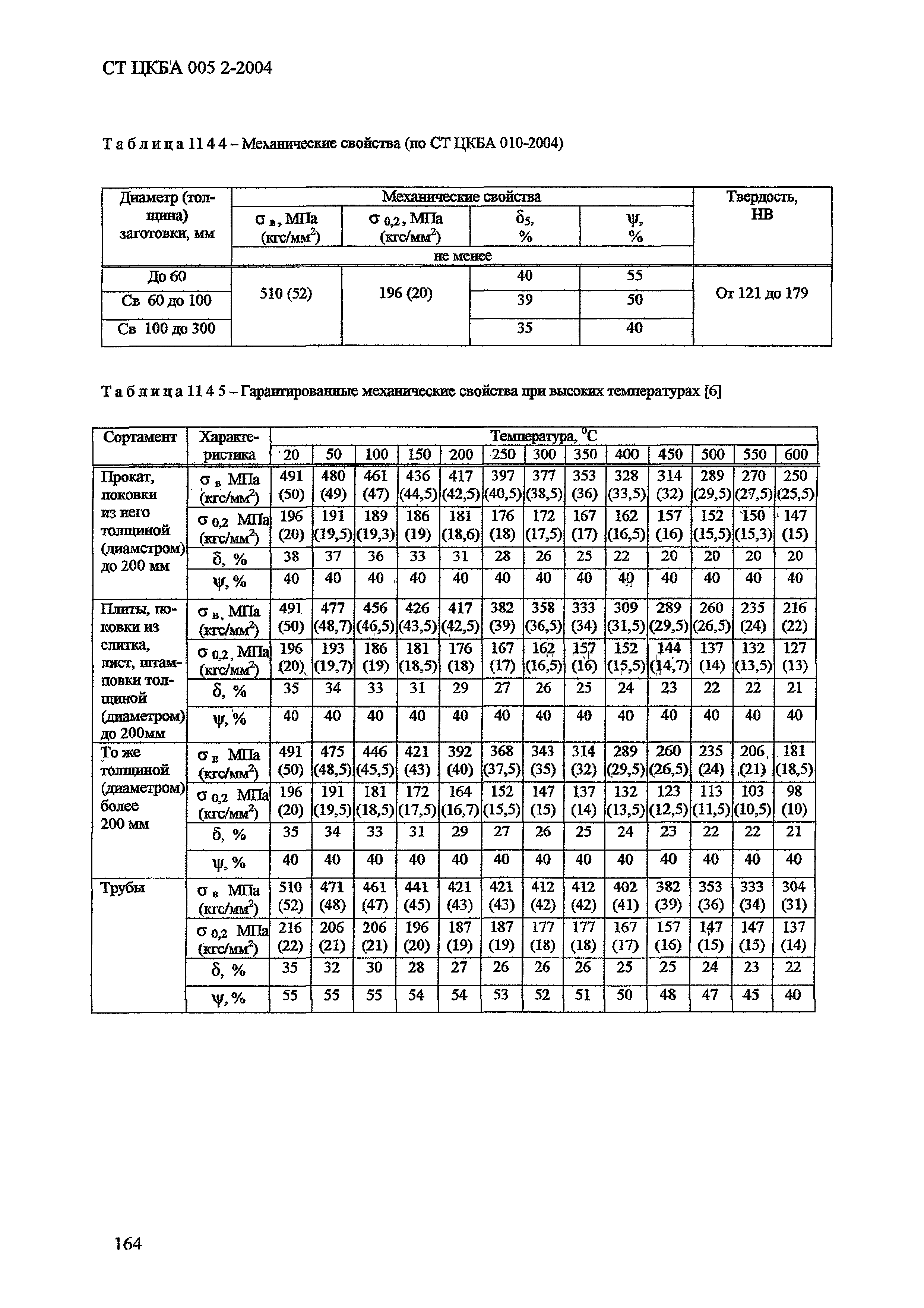 СТ ЦКБА 005.2-2004