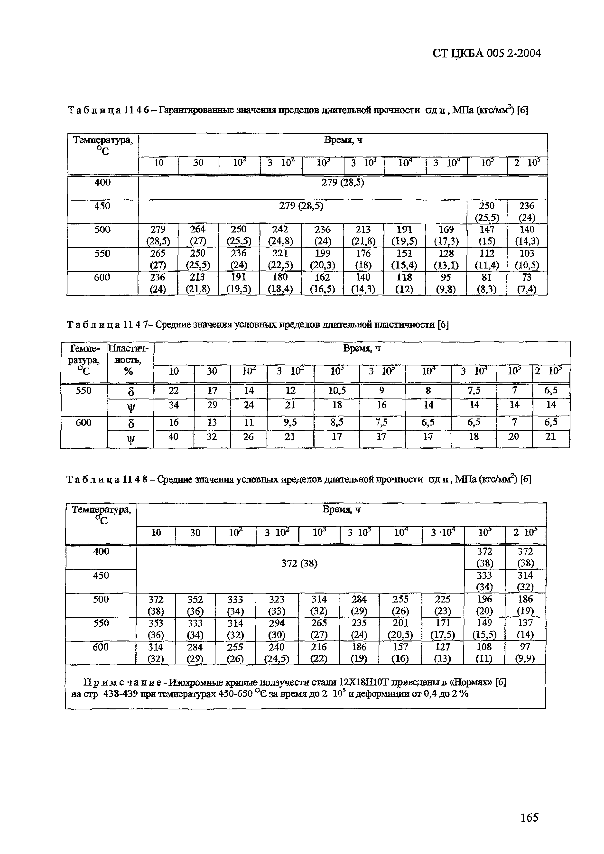 СТ ЦКБА 005.2-2004