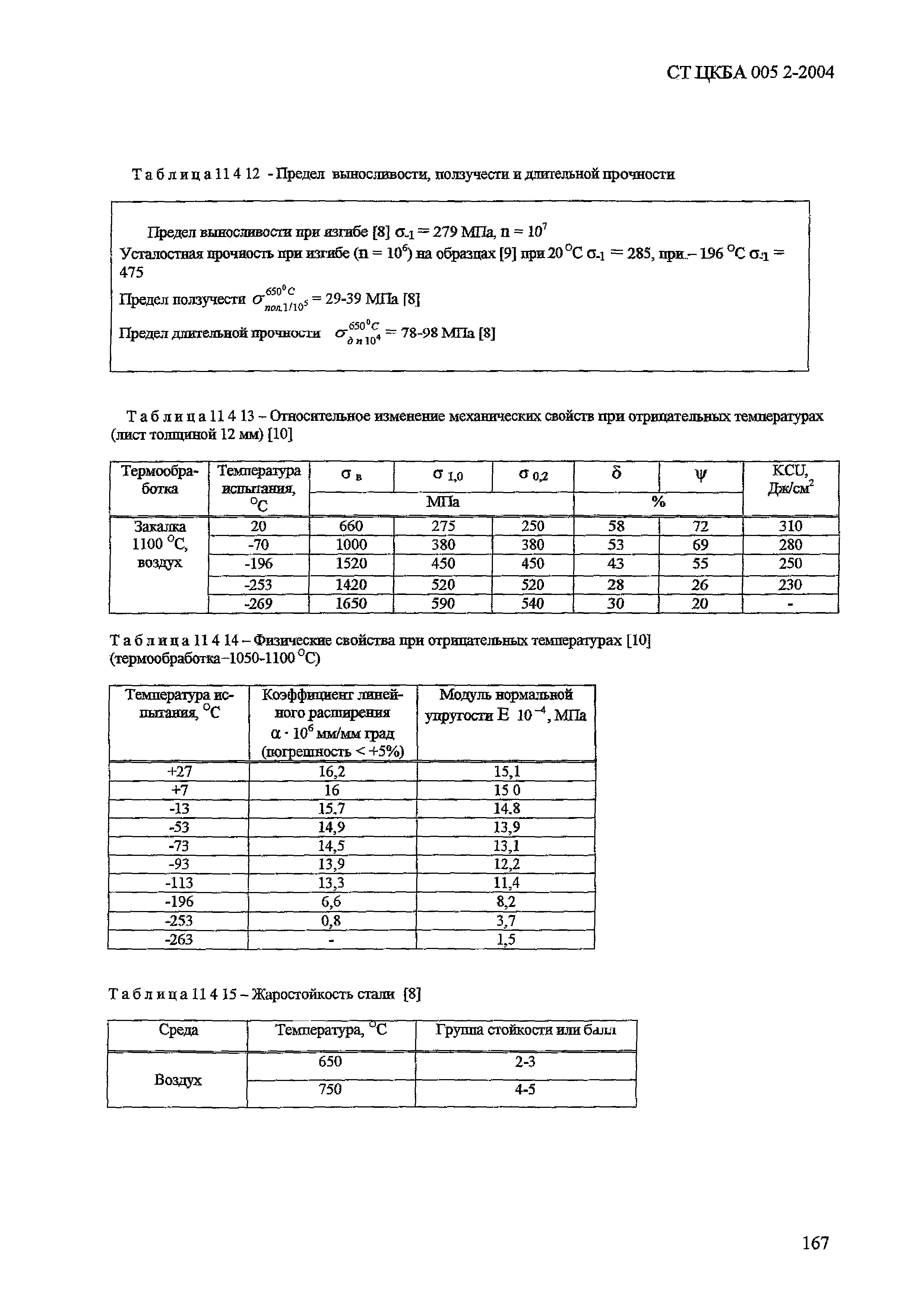 СТ ЦКБА 005.2-2004