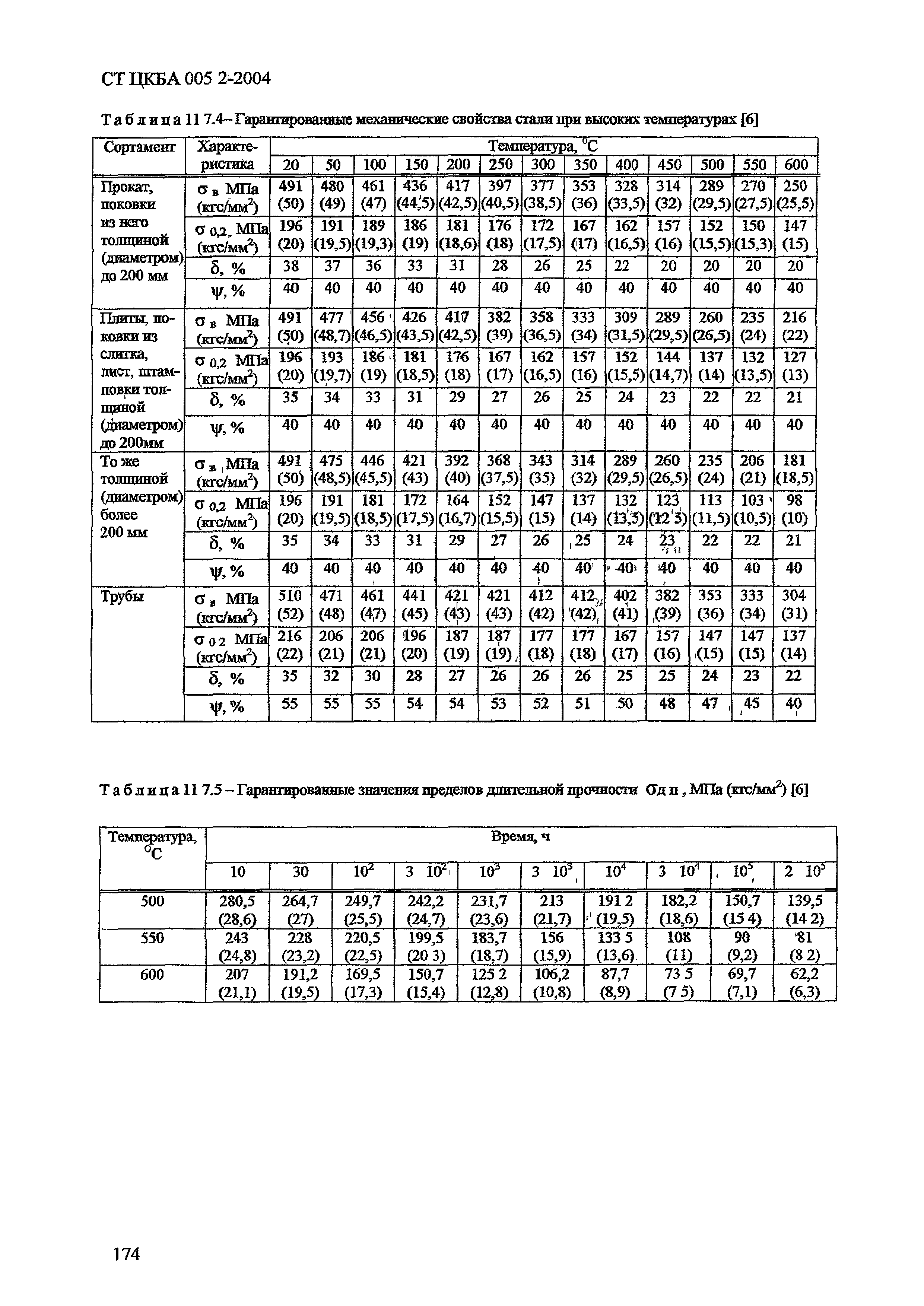 СТ ЦКБА 005.2-2004