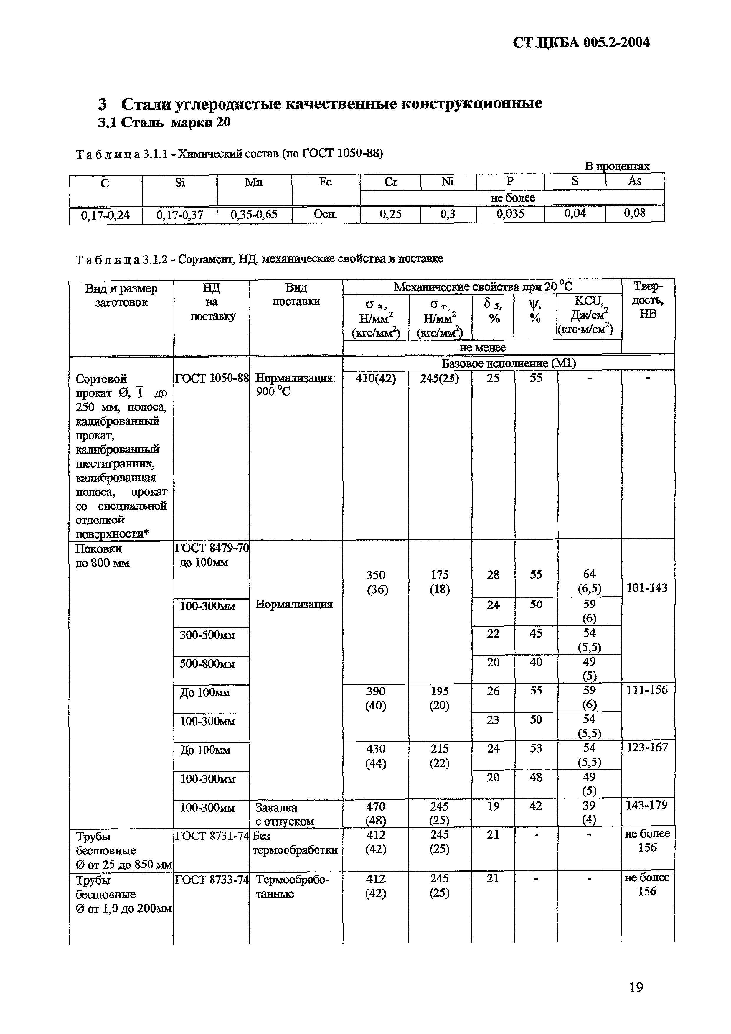 СТ ЦКБА 005.2-2004