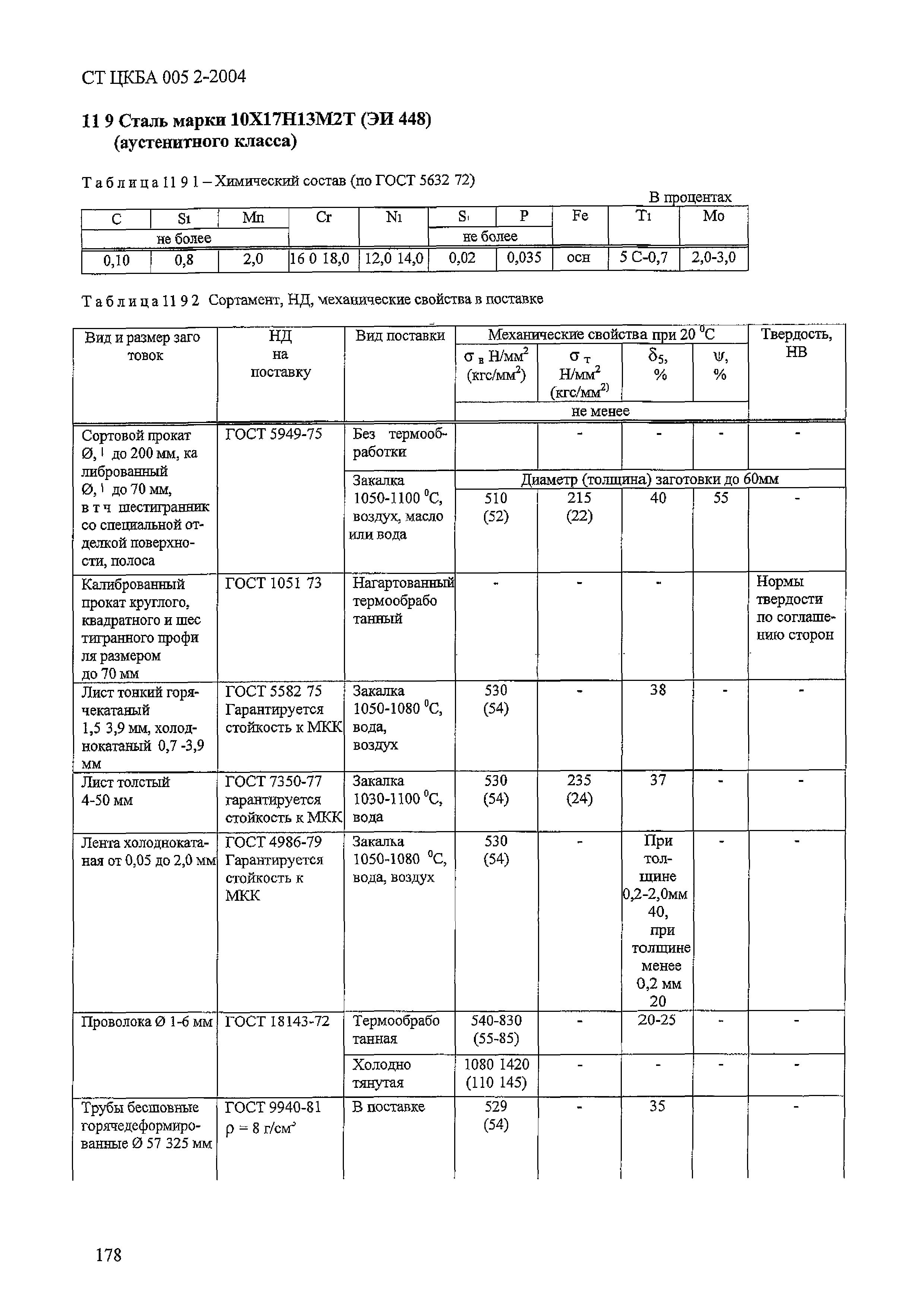 СТ ЦКБА 005.2-2004