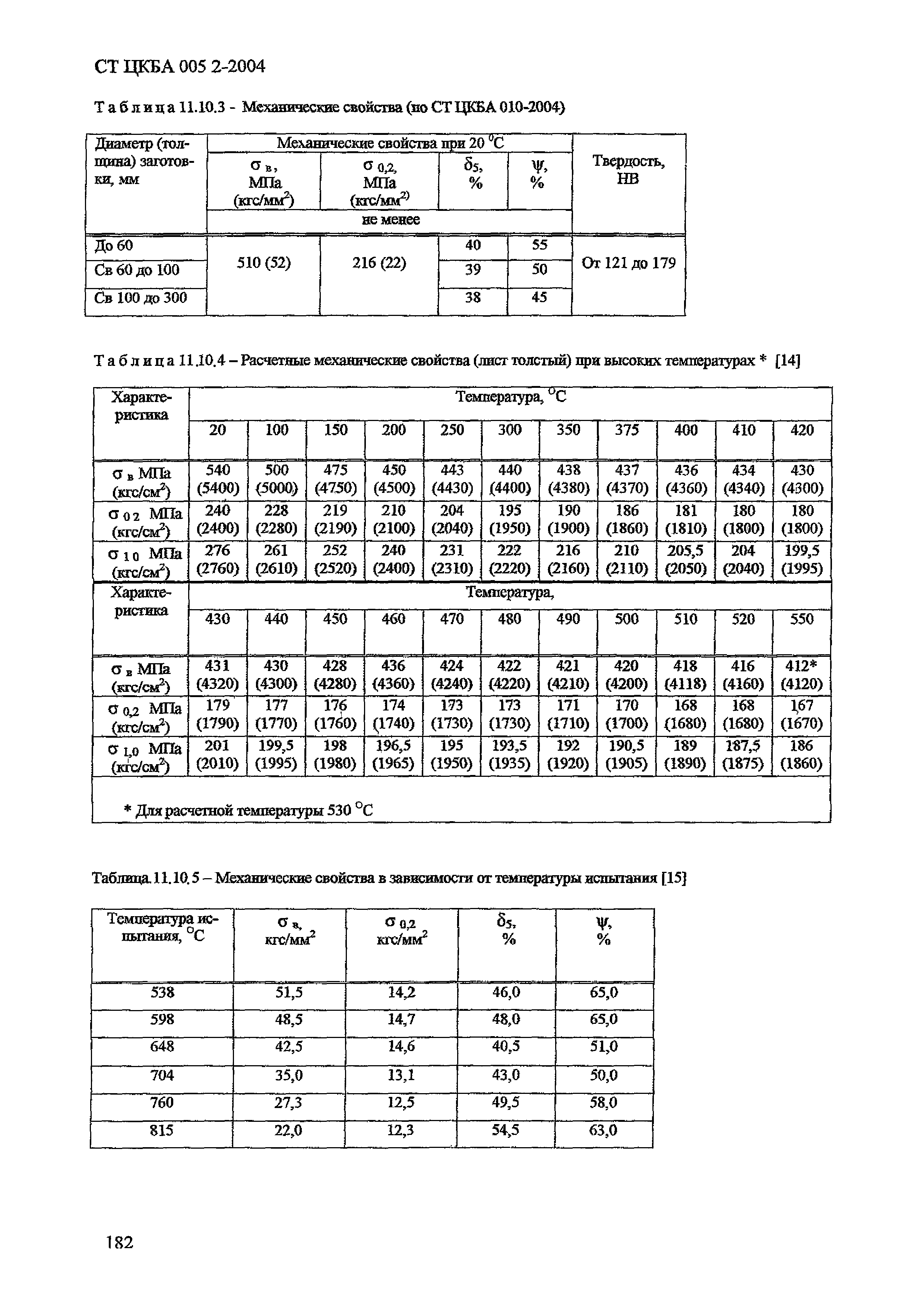 СТ ЦКБА 005.2-2004