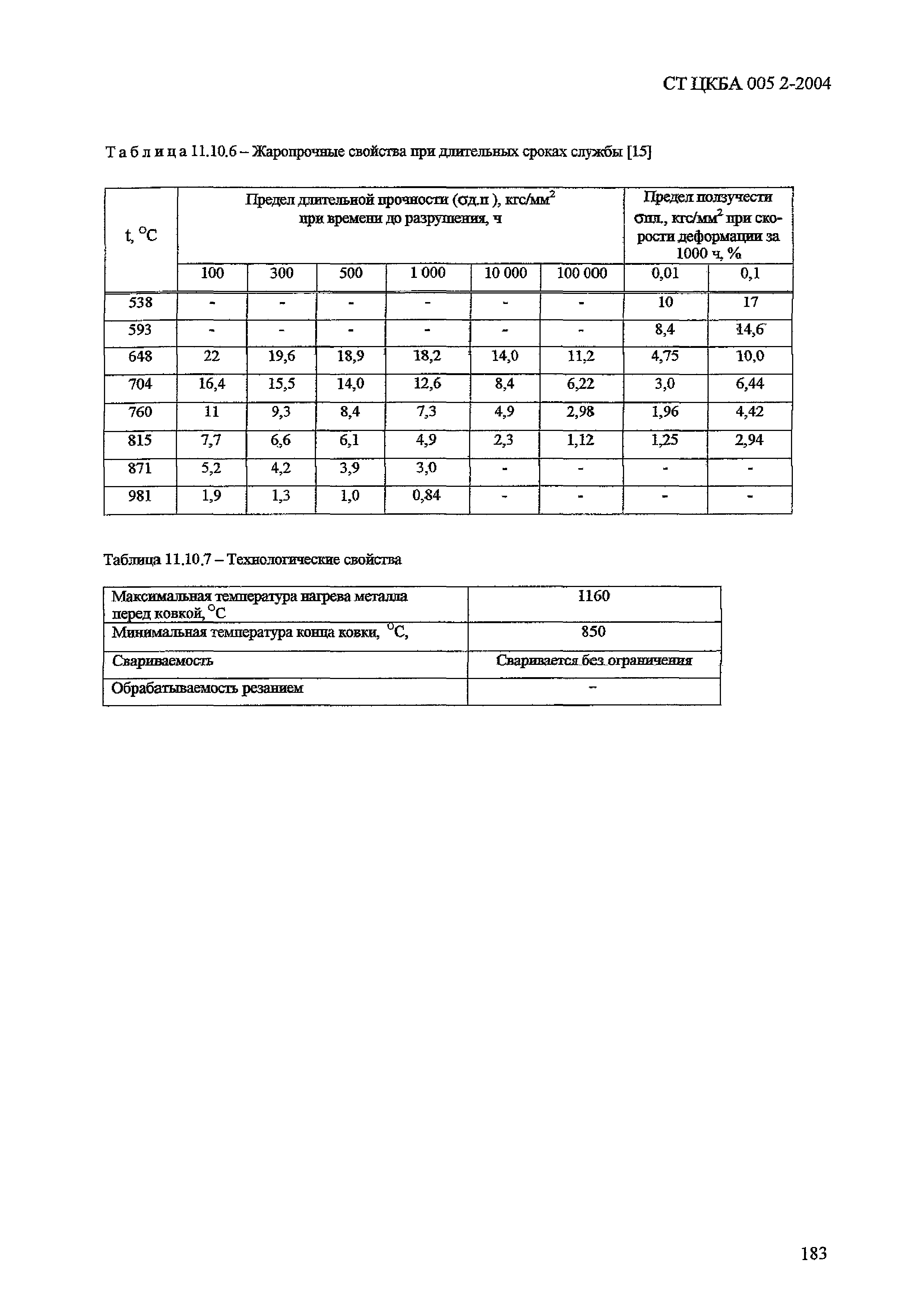 СТ ЦКБА 005.2-2004