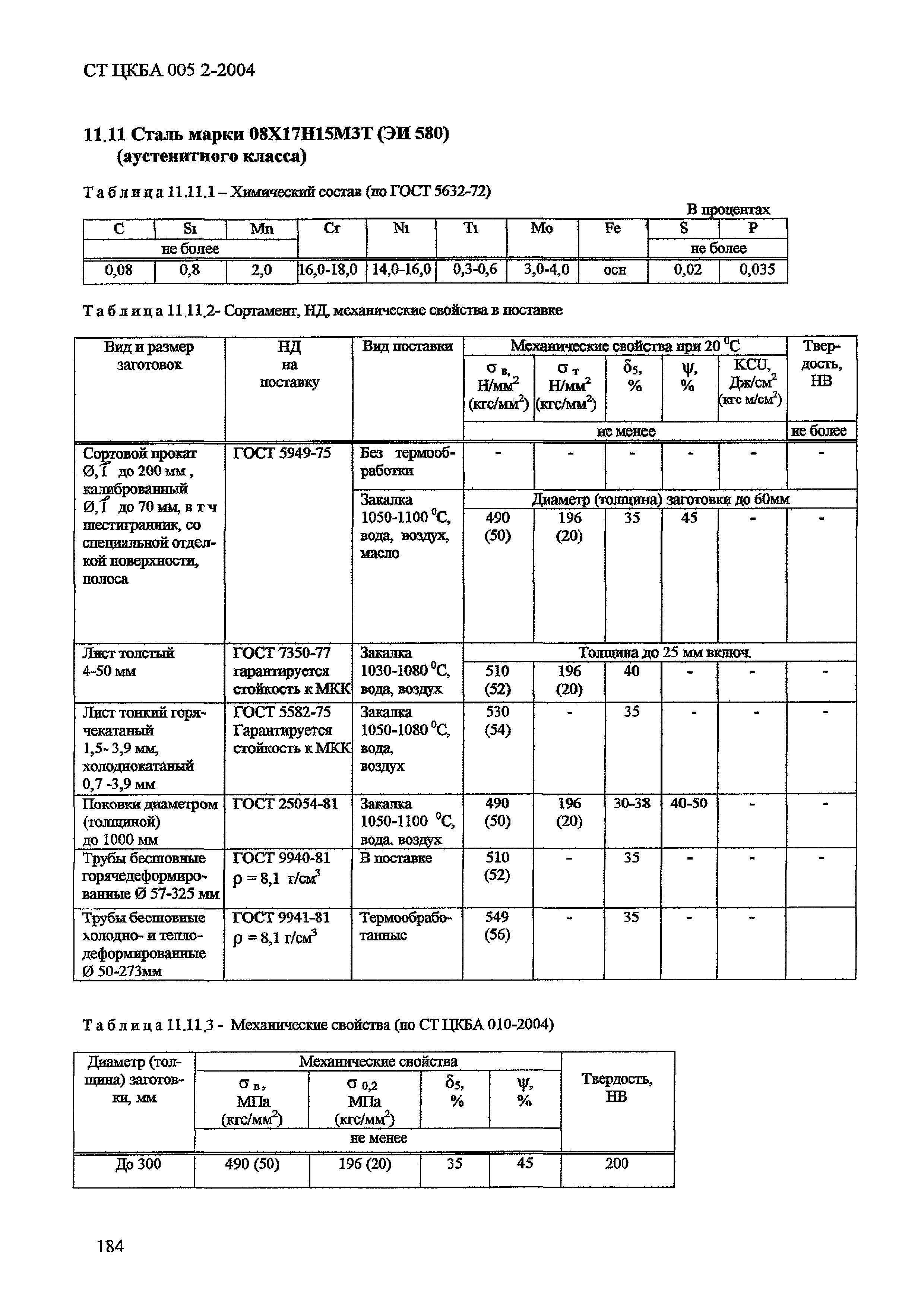 СТ ЦКБА 005.2-2004