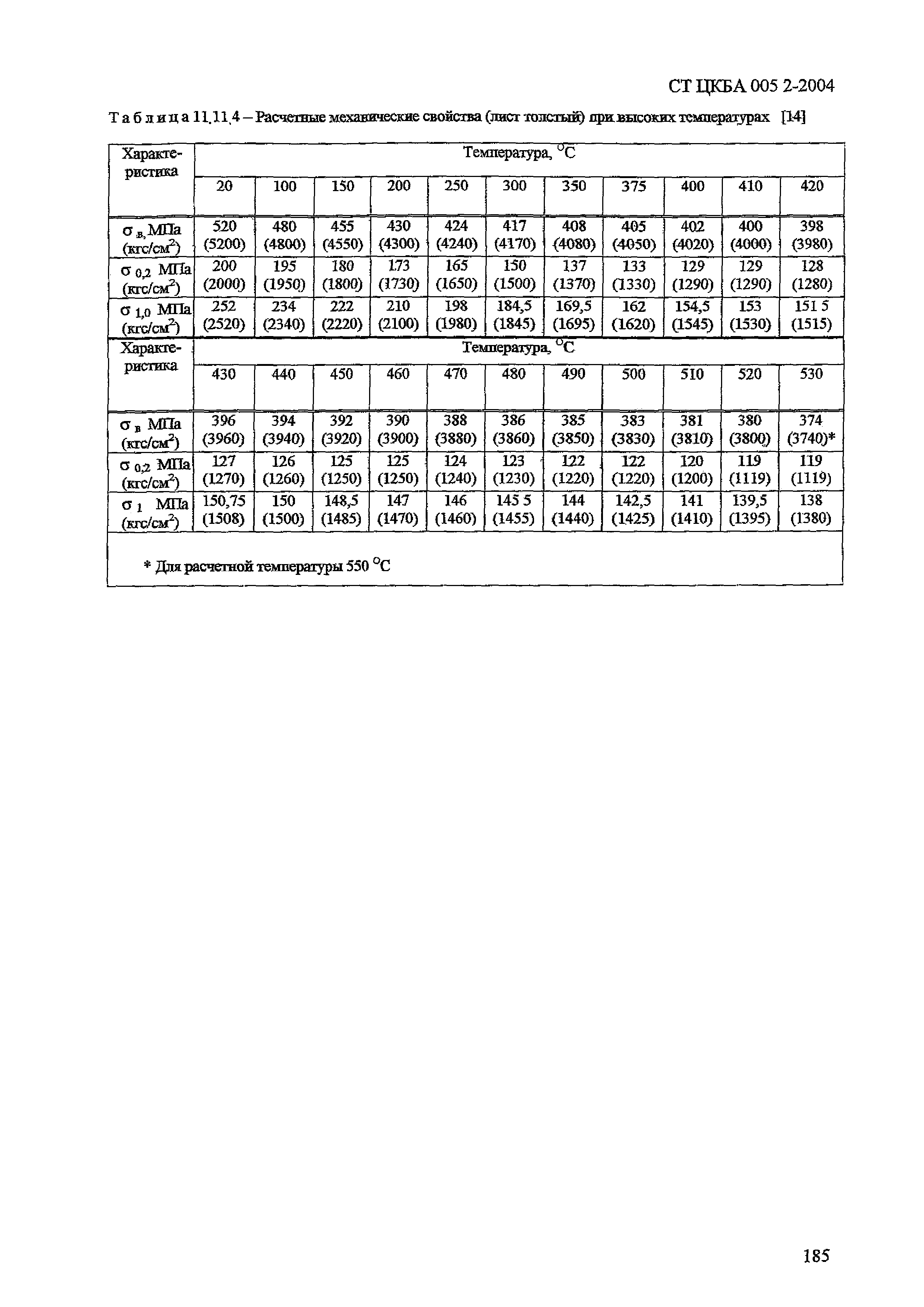 СТ ЦКБА 005.2-2004