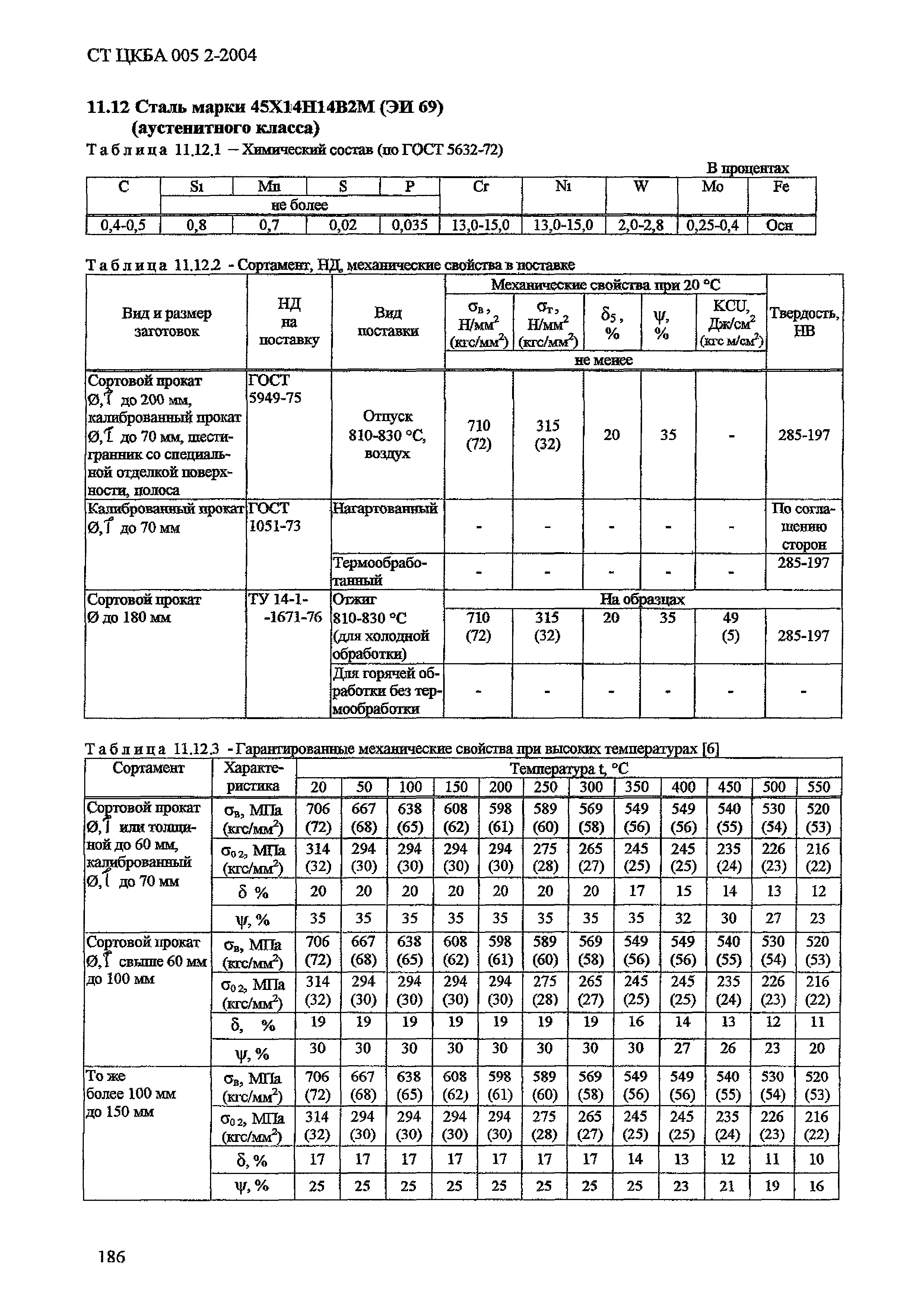 СТ ЦКБА 005.2-2004