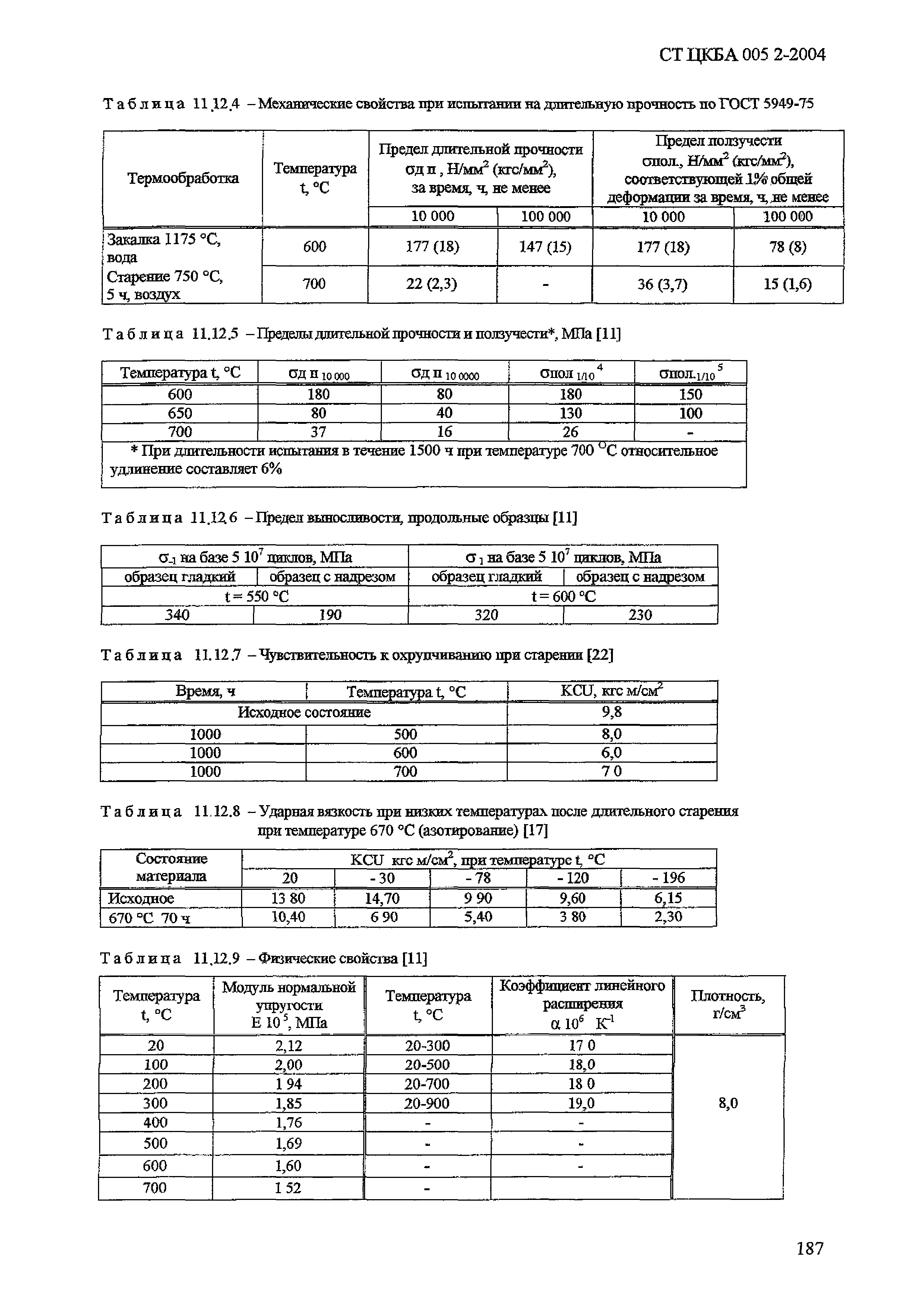 СТ ЦКБА 005.2-2004