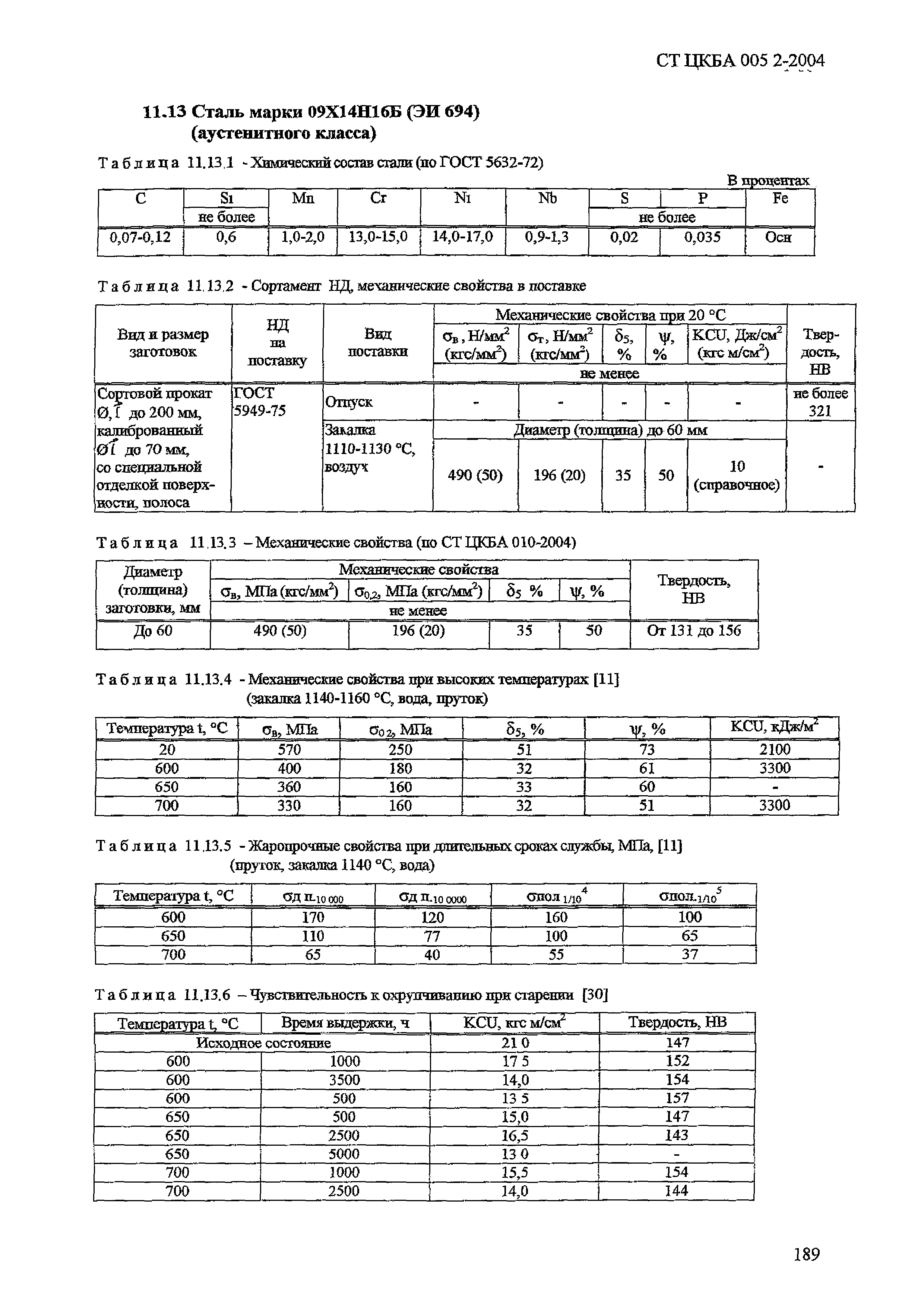 СТ ЦКБА 005.2-2004