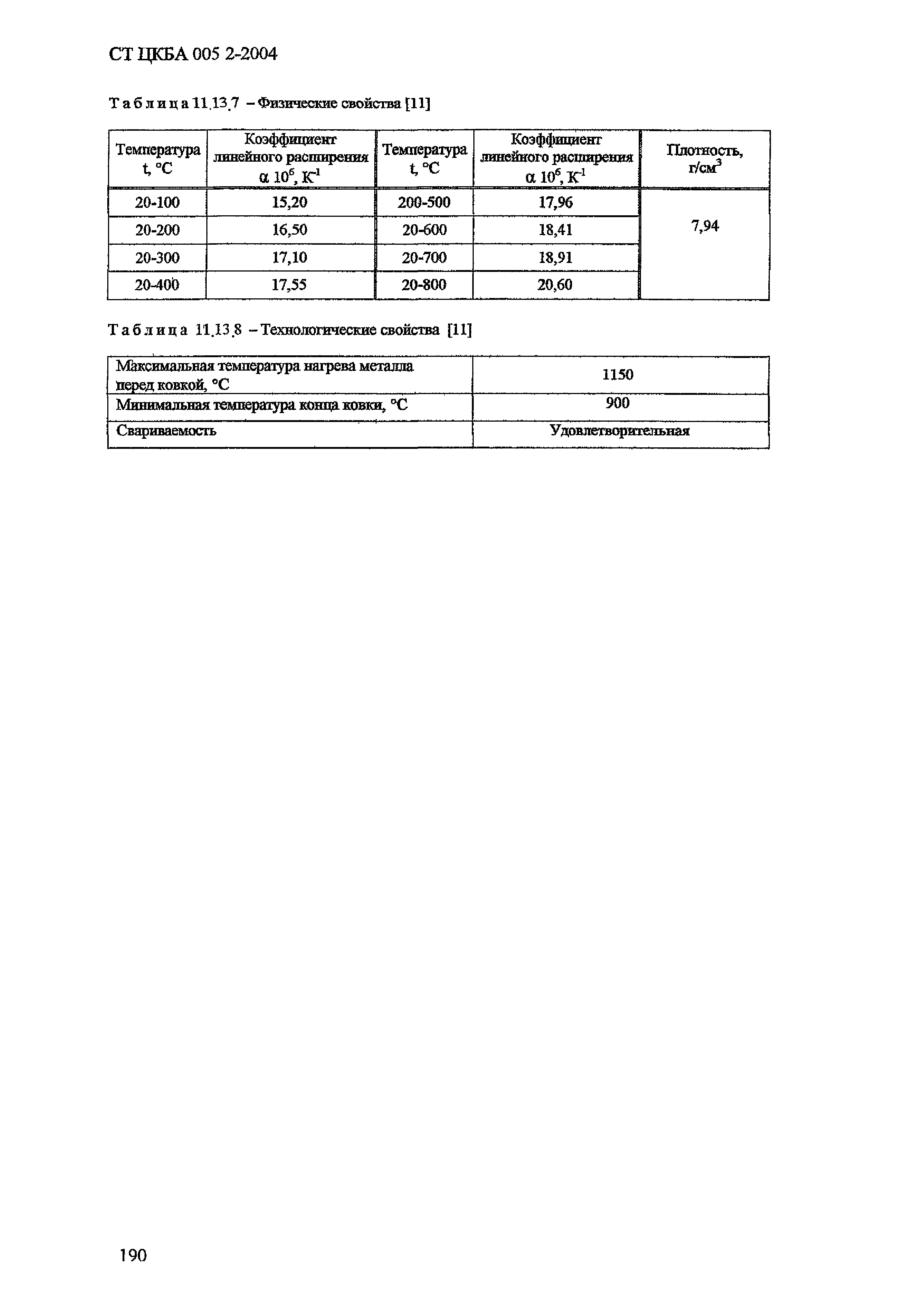 СТ ЦКБА 005.2-2004