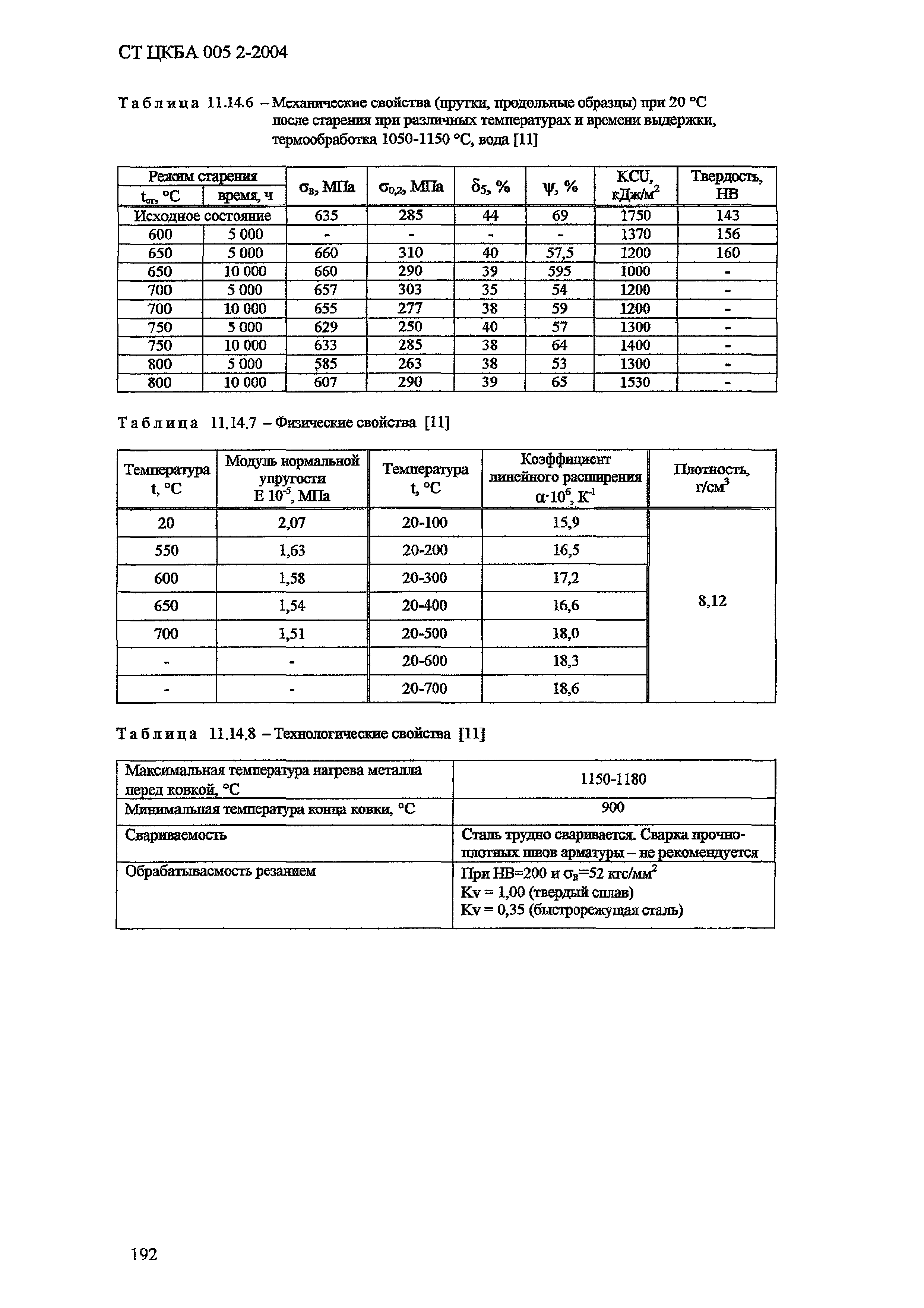 СТ ЦКБА 005.2-2004