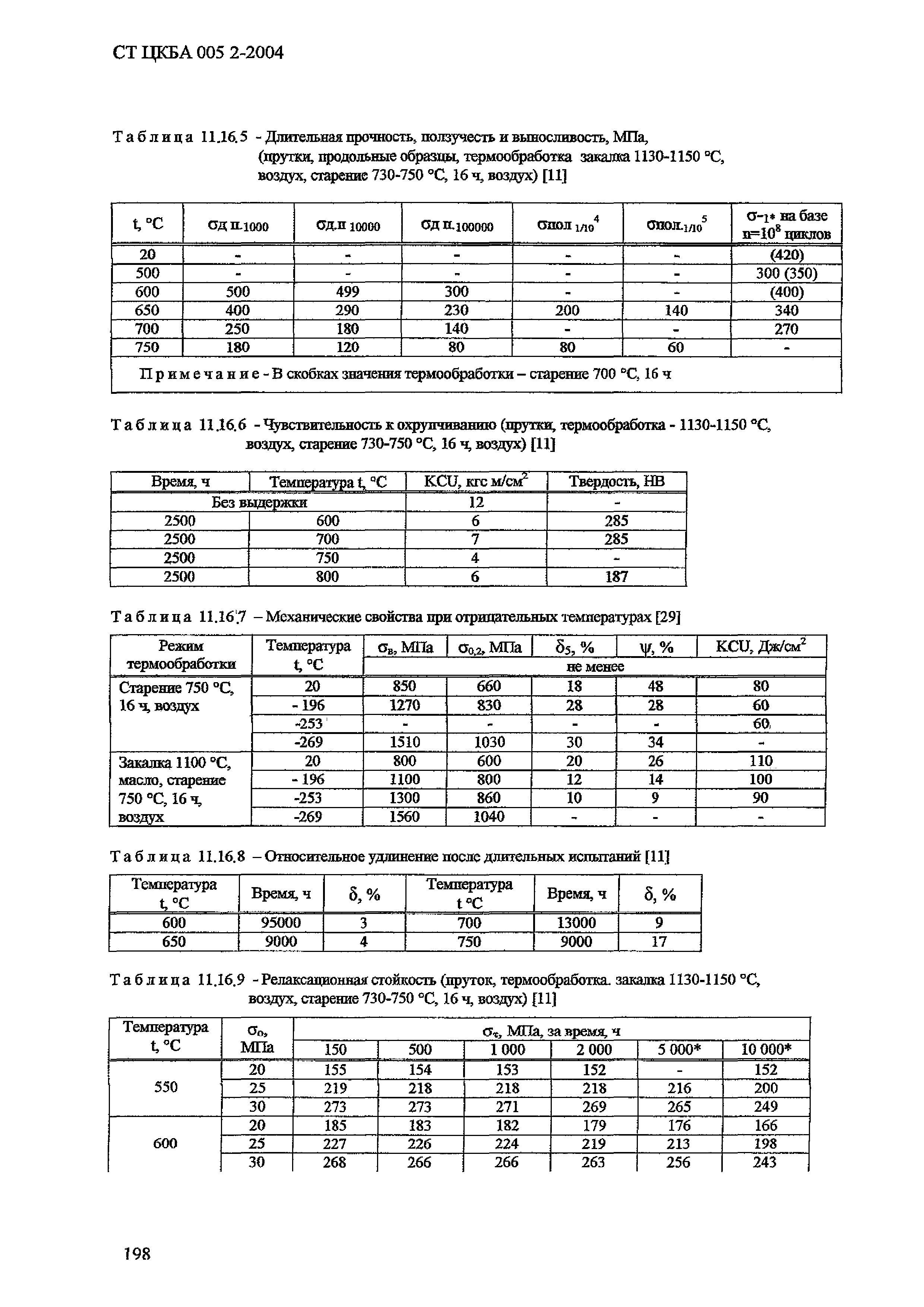 СТ ЦКБА 005.2-2004