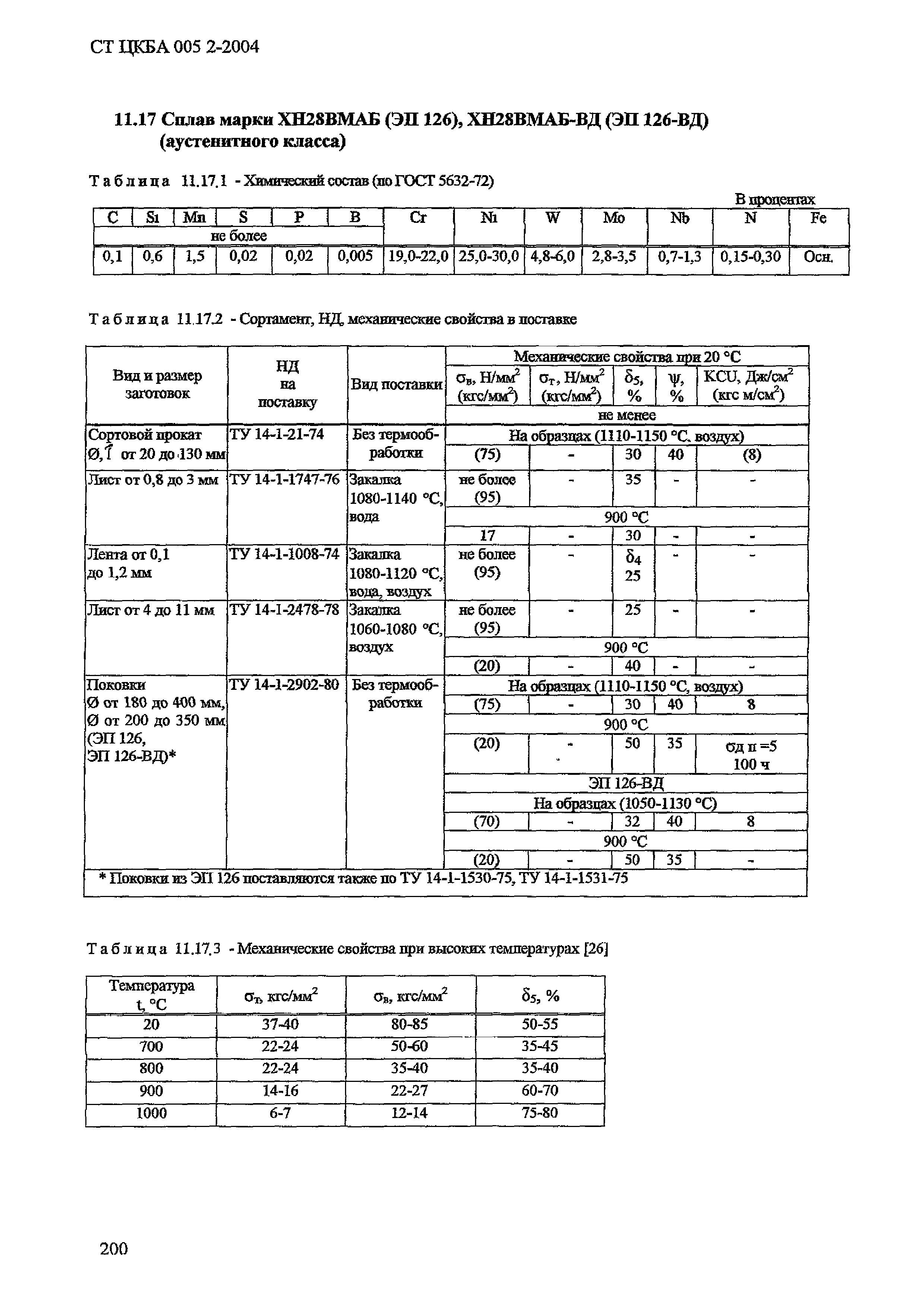 СТ ЦКБА 005.2-2004