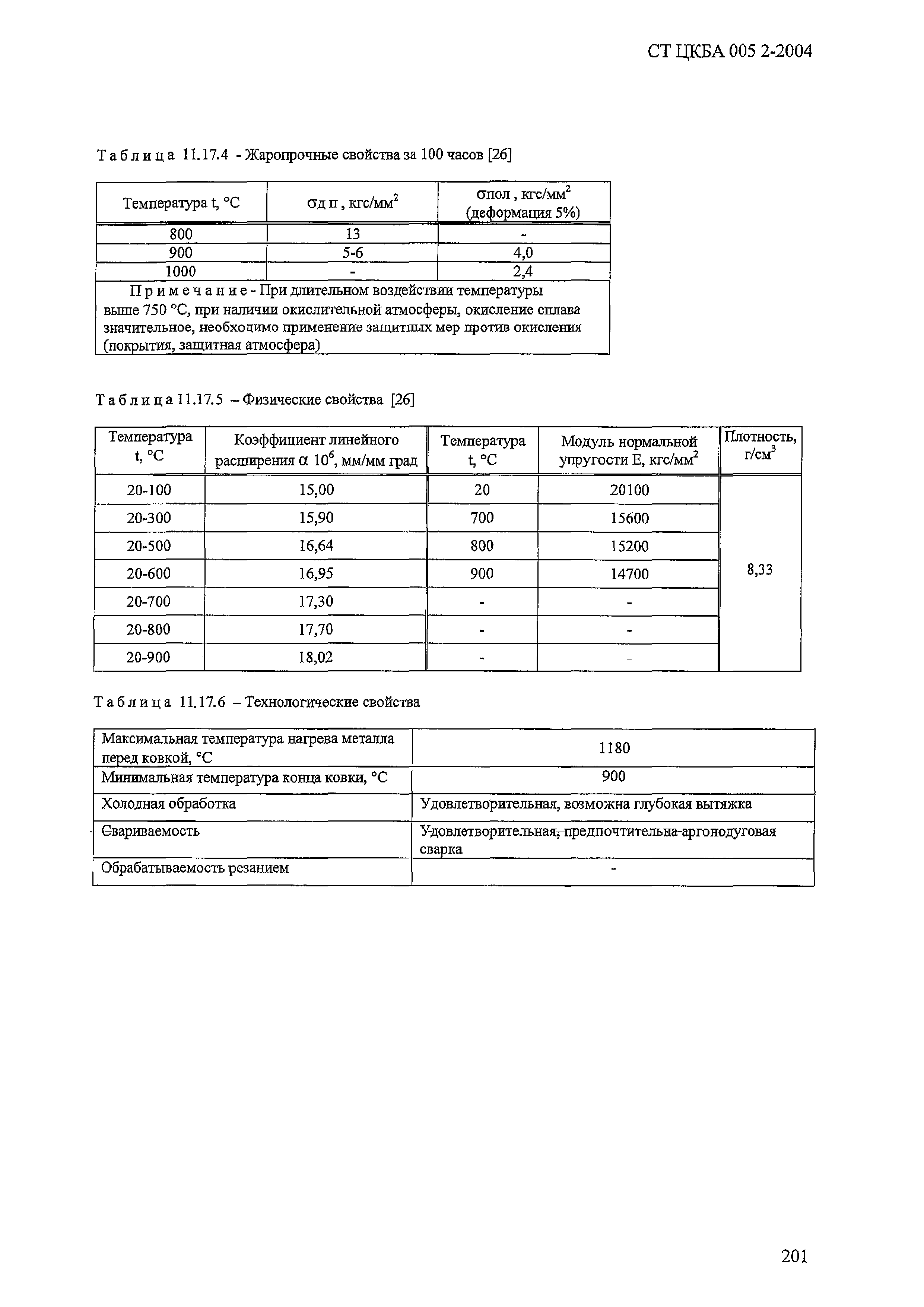 СТ ЦКБА 005.2-2004