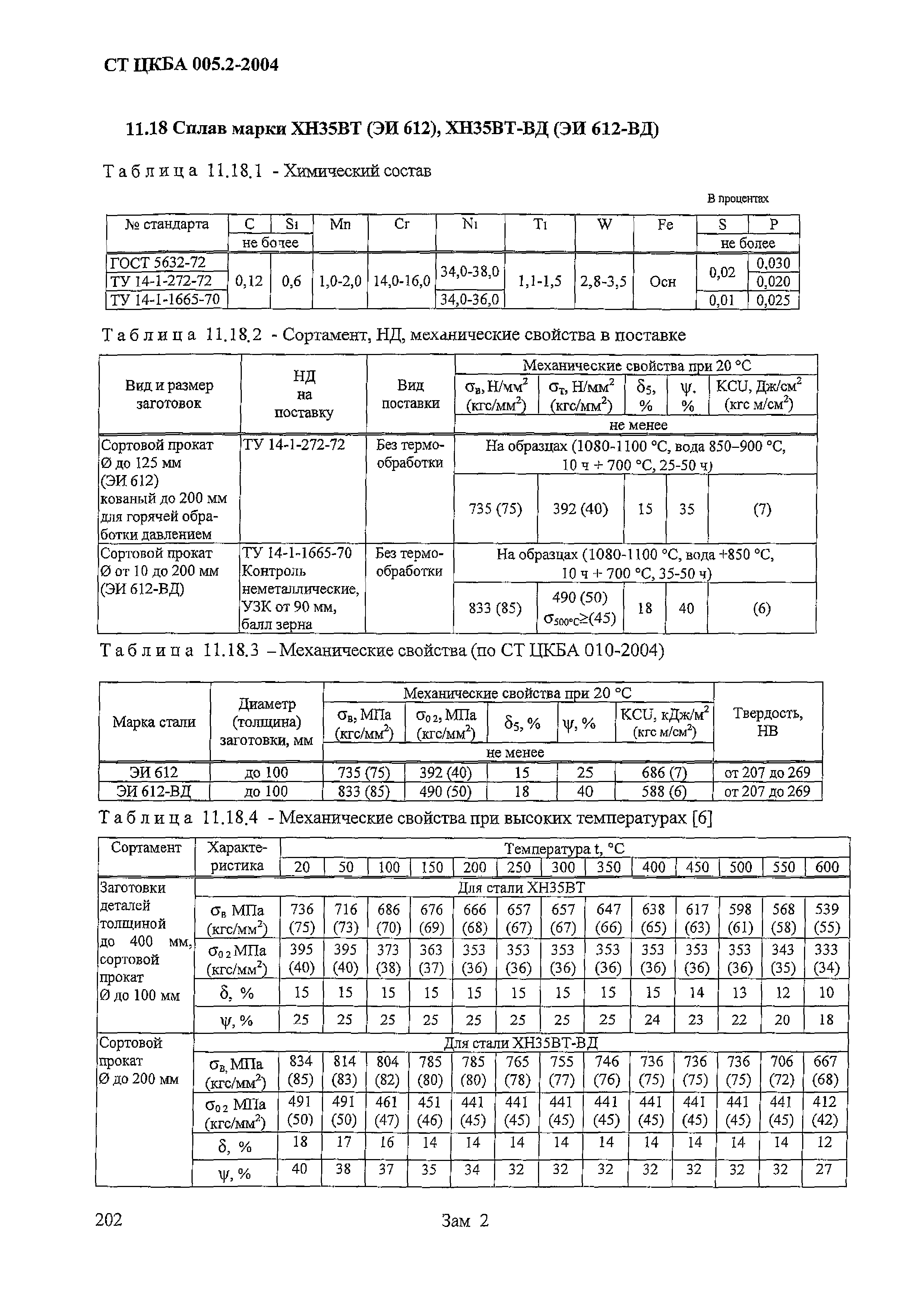 СТ ЦКБА 005.2-2004