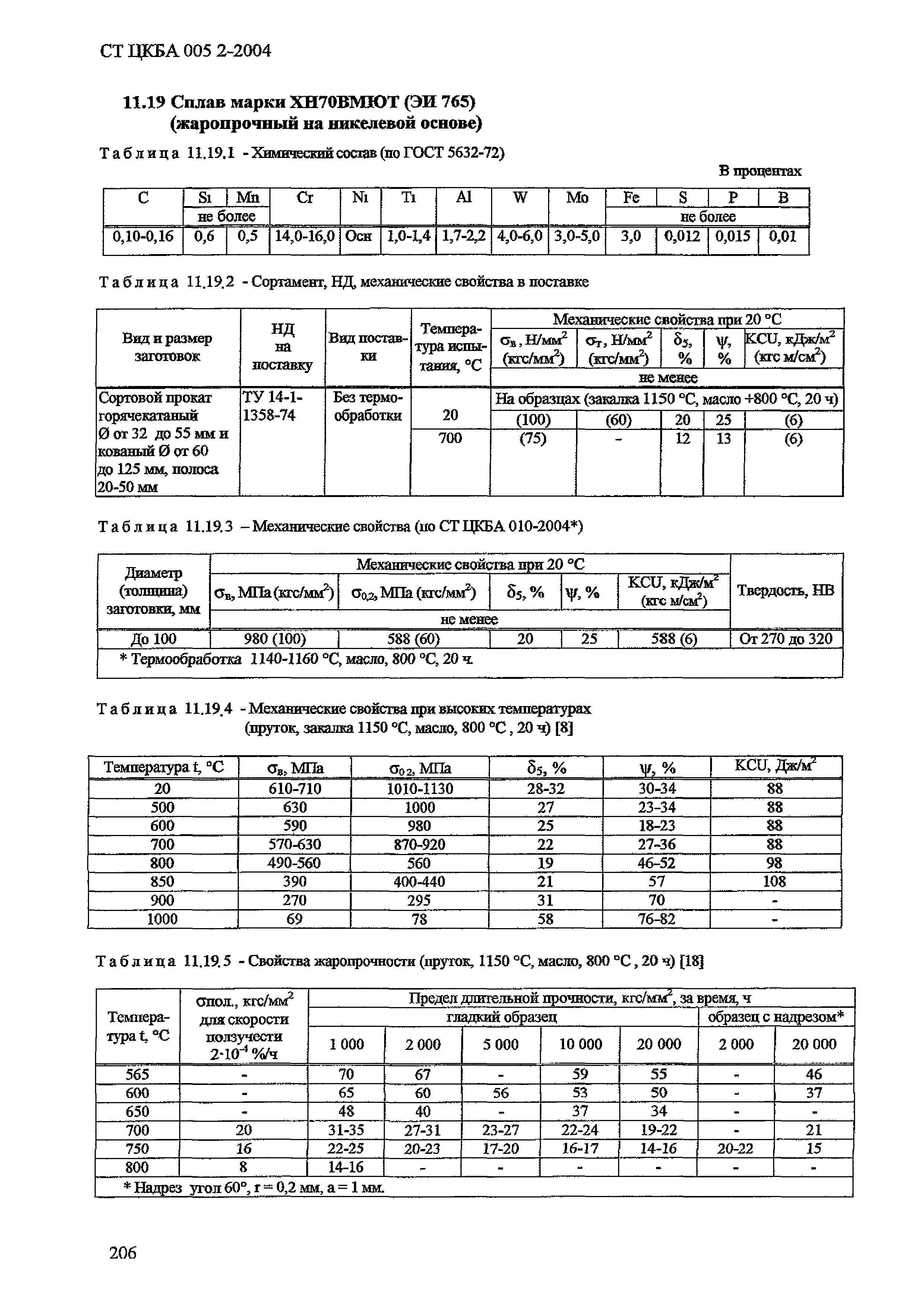 СТ ЦКБА 005.2-2004