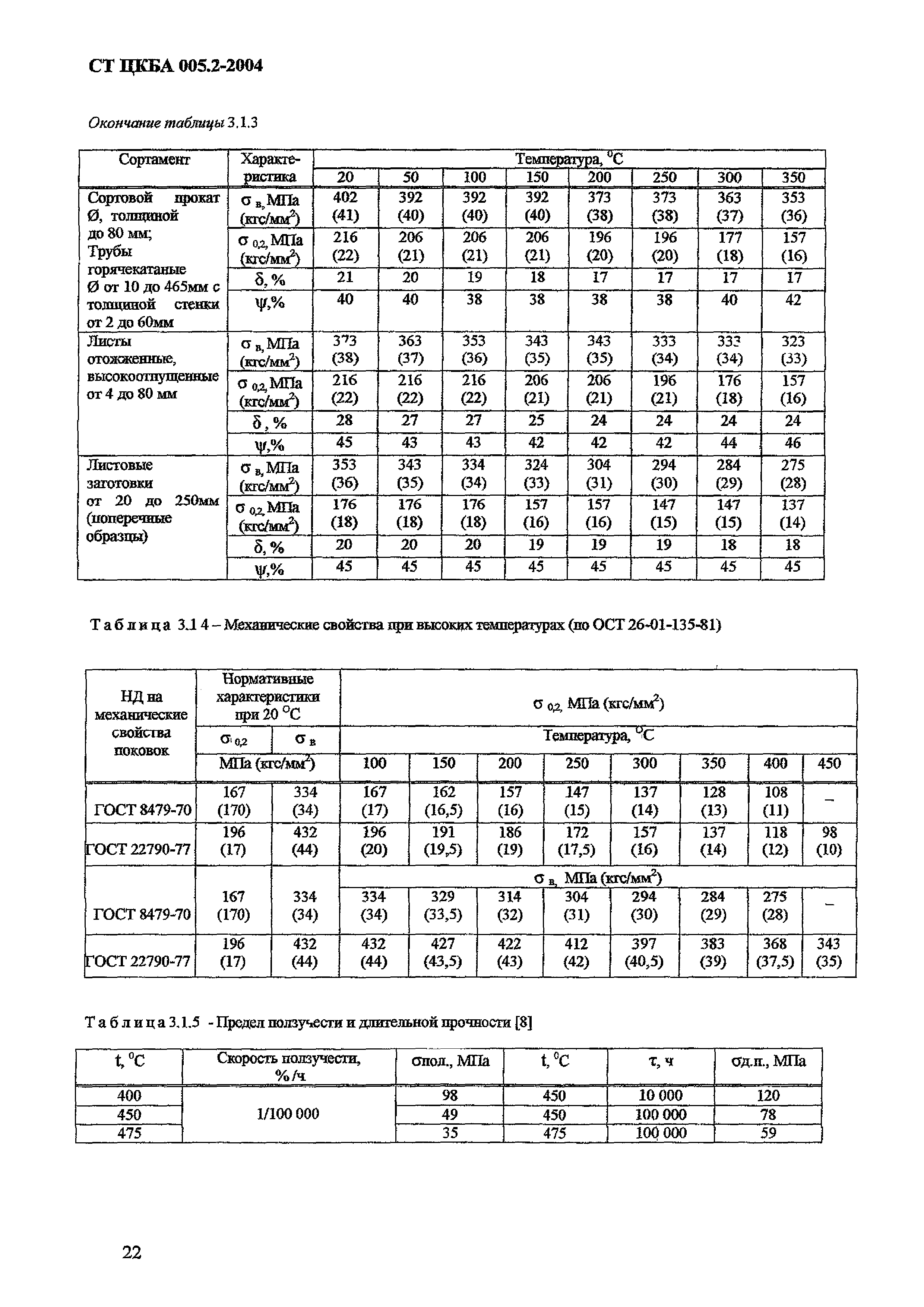 СТ ЦКБА 005.2-2004