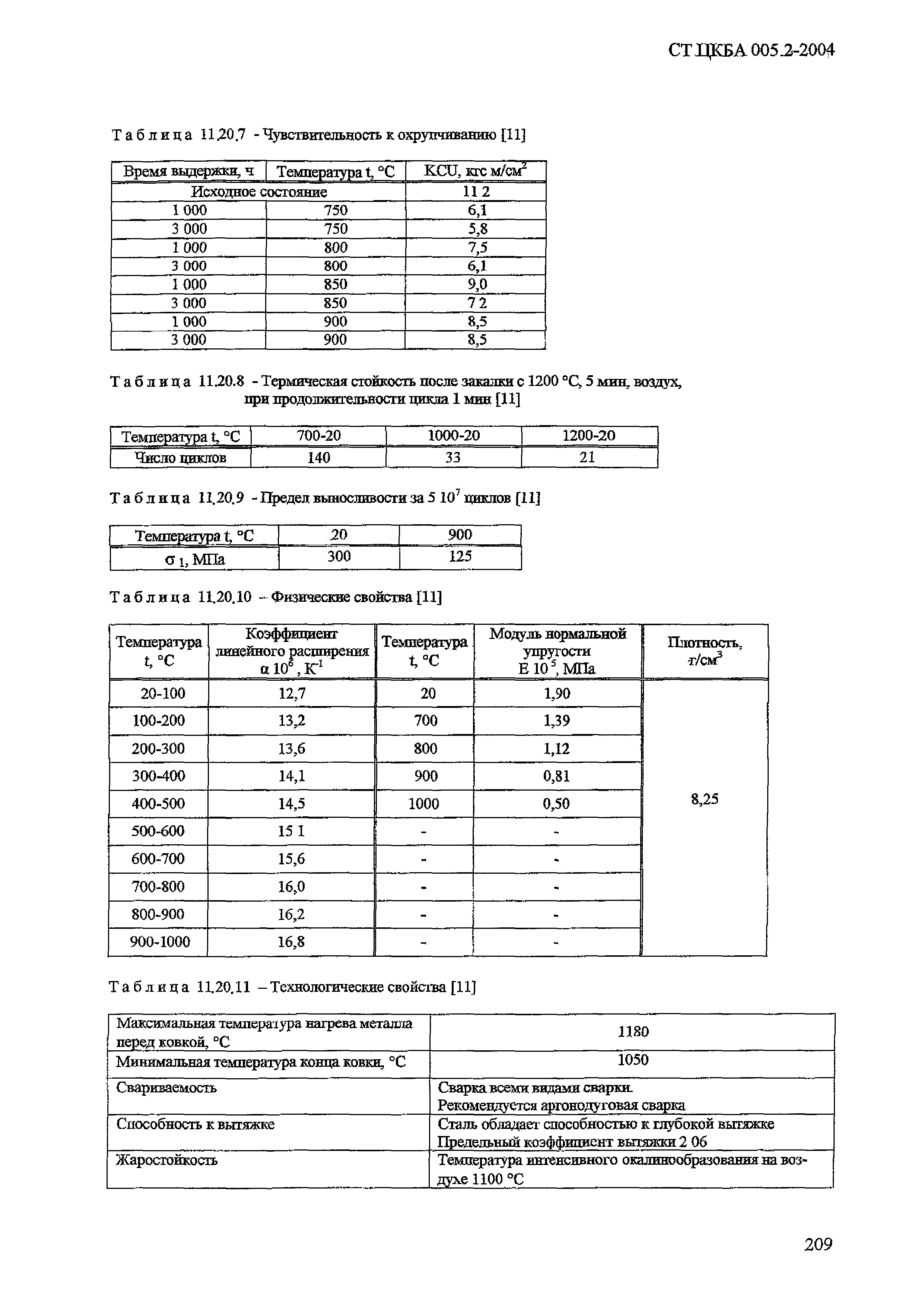 СТ ЦКБА 005.2-2004