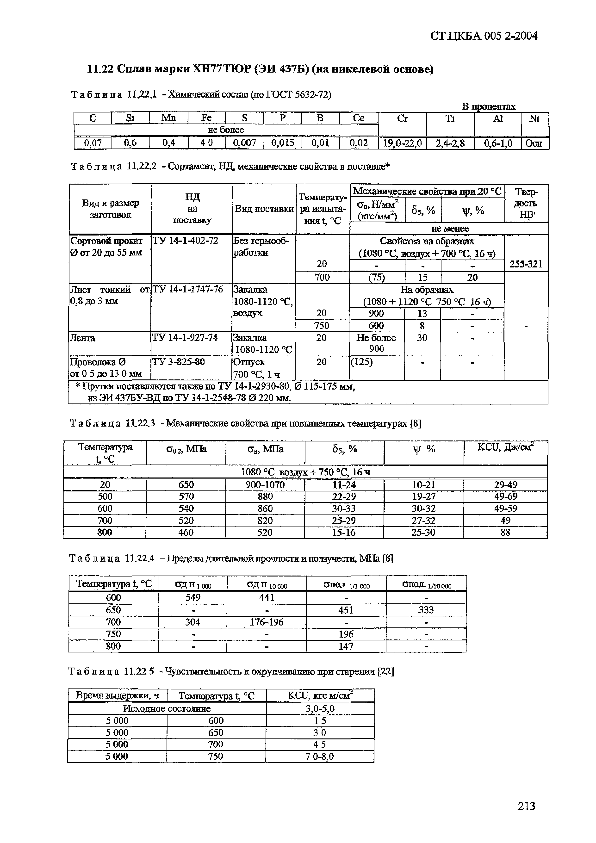 СТ ЦКБА 005.2-2004