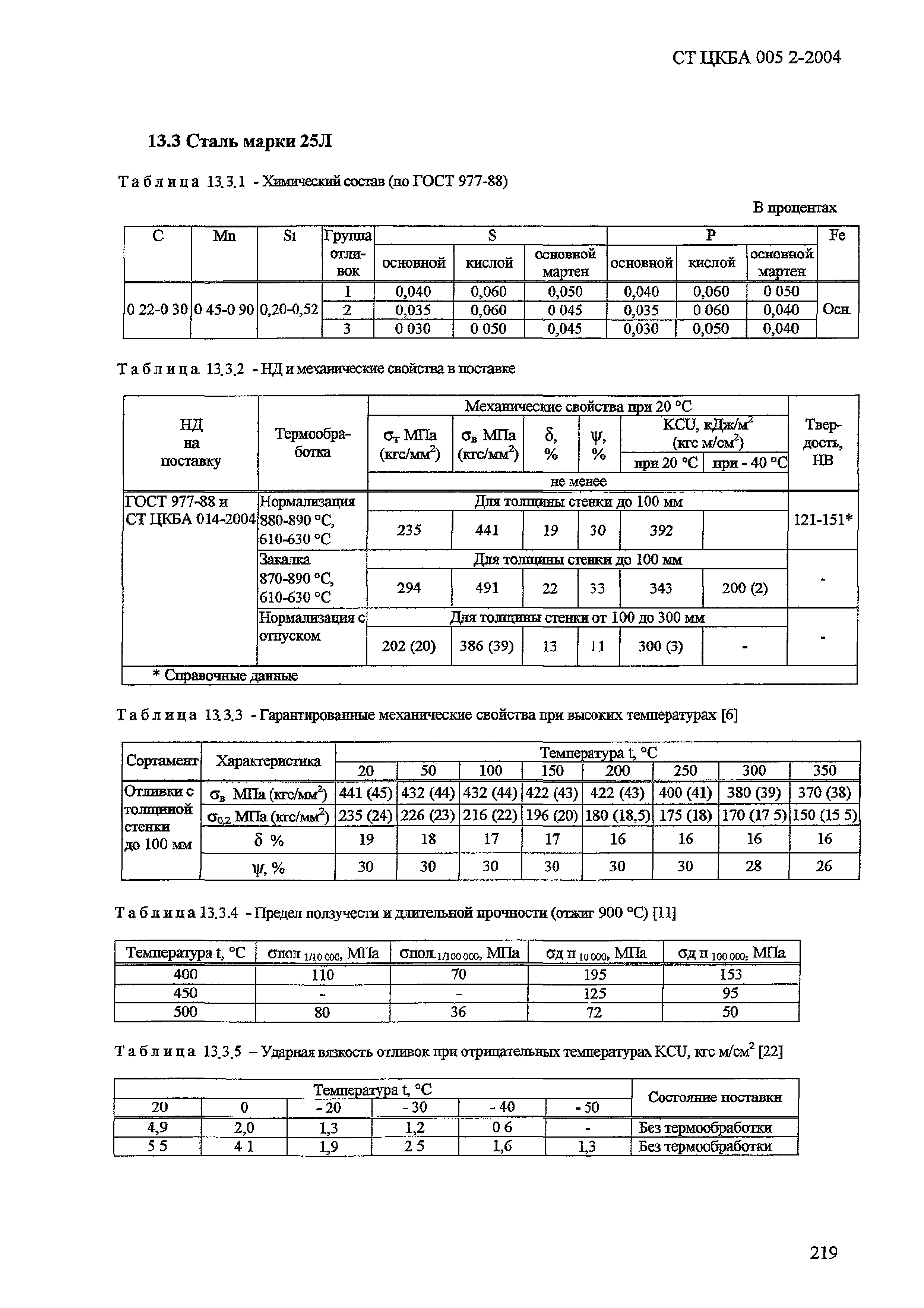 СТ ЦКБА 005.2-2004