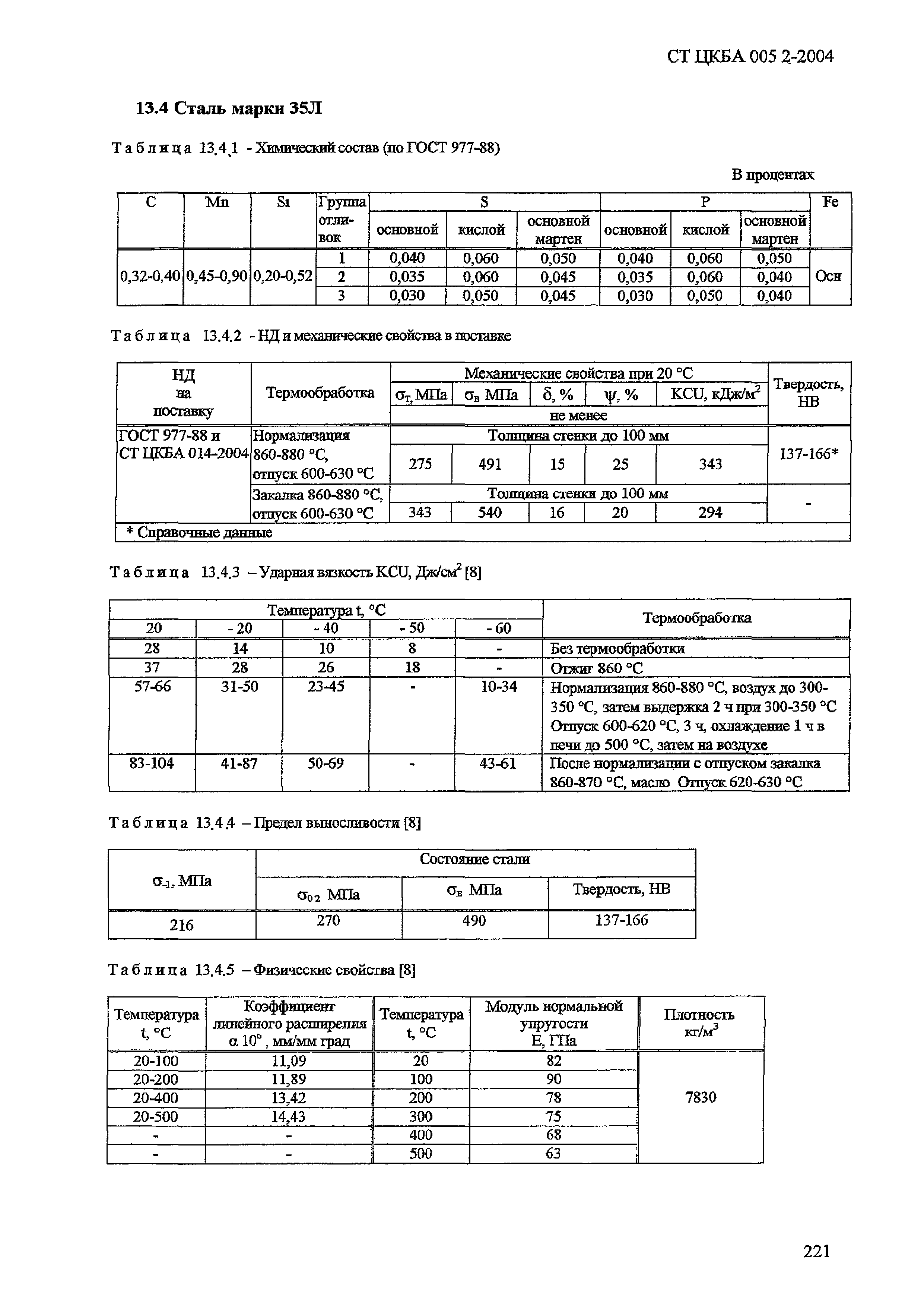 СТ ЦКБА 005.2-2004