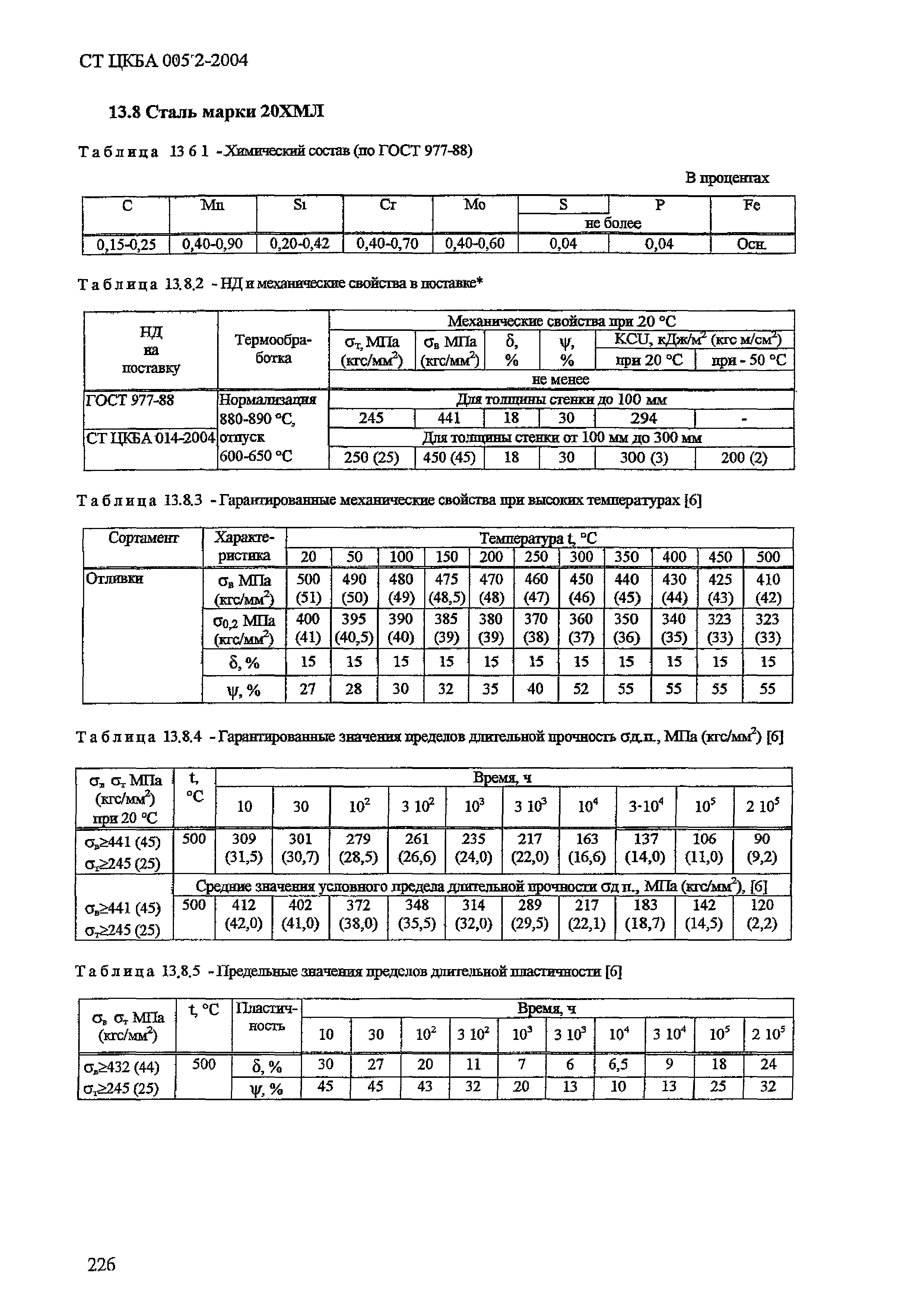 СТ ЦКБА 005.2-2004