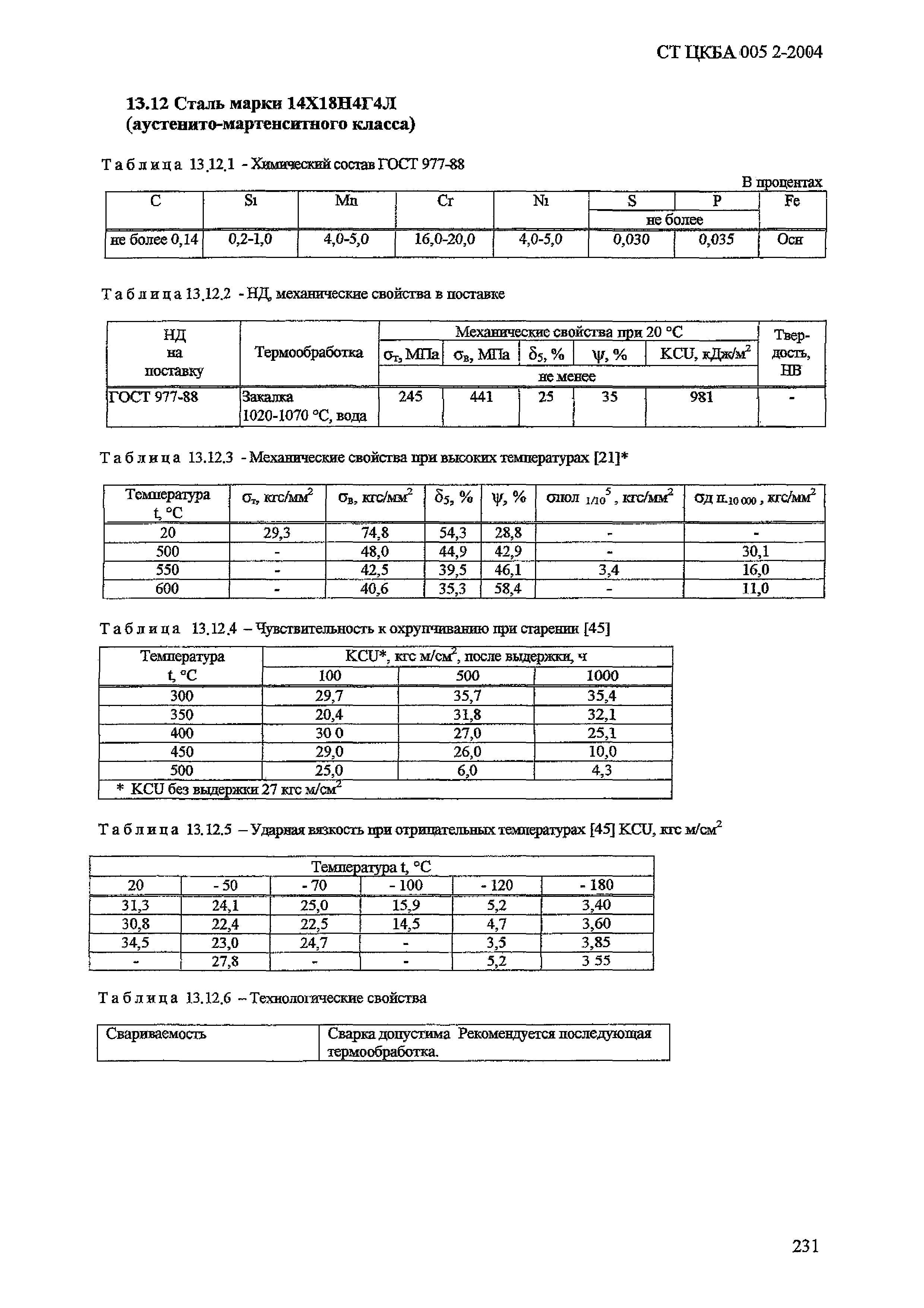 СТ ЦКБА 005.2-2004