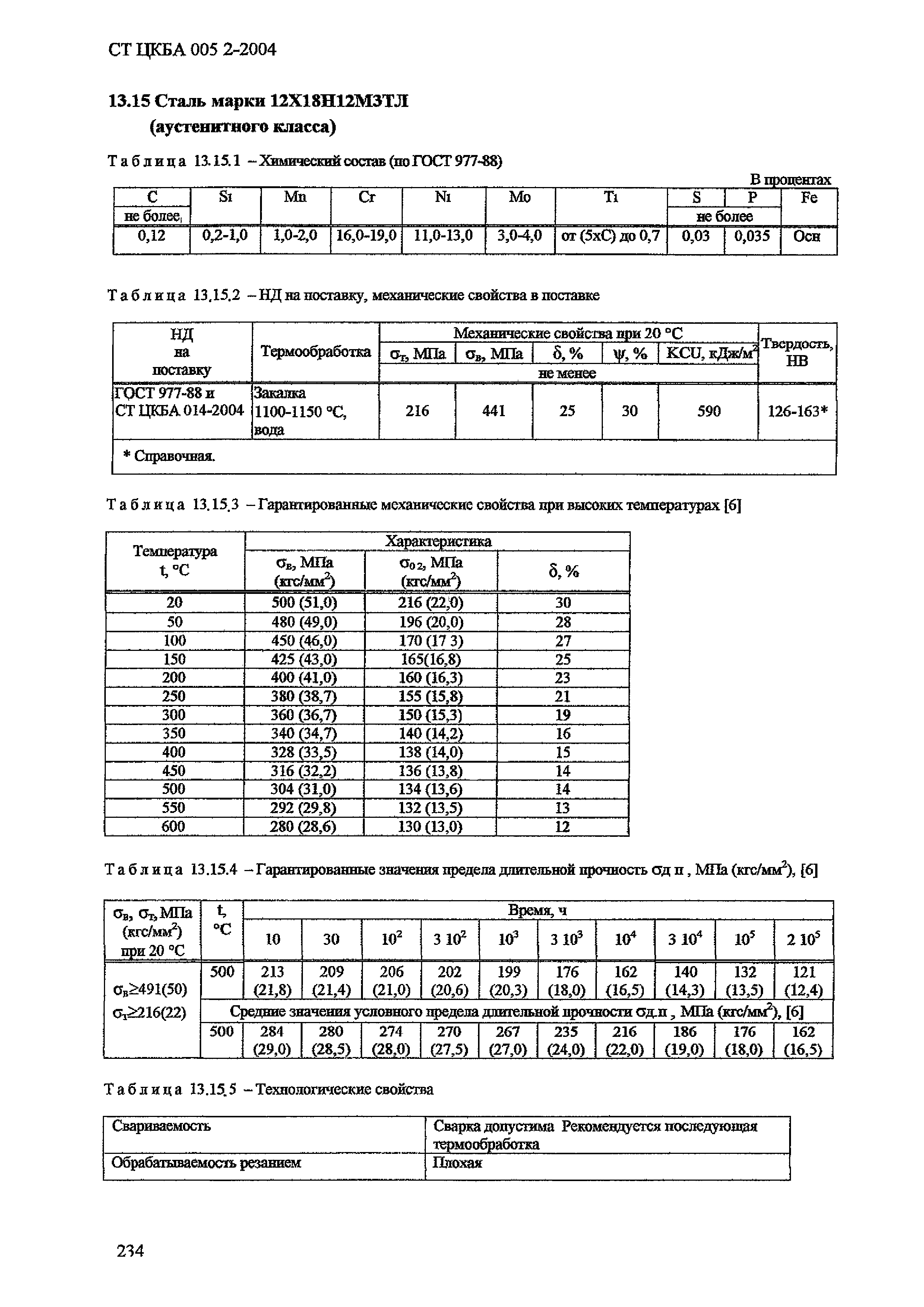 СТ ЦКБА 005.2-2004