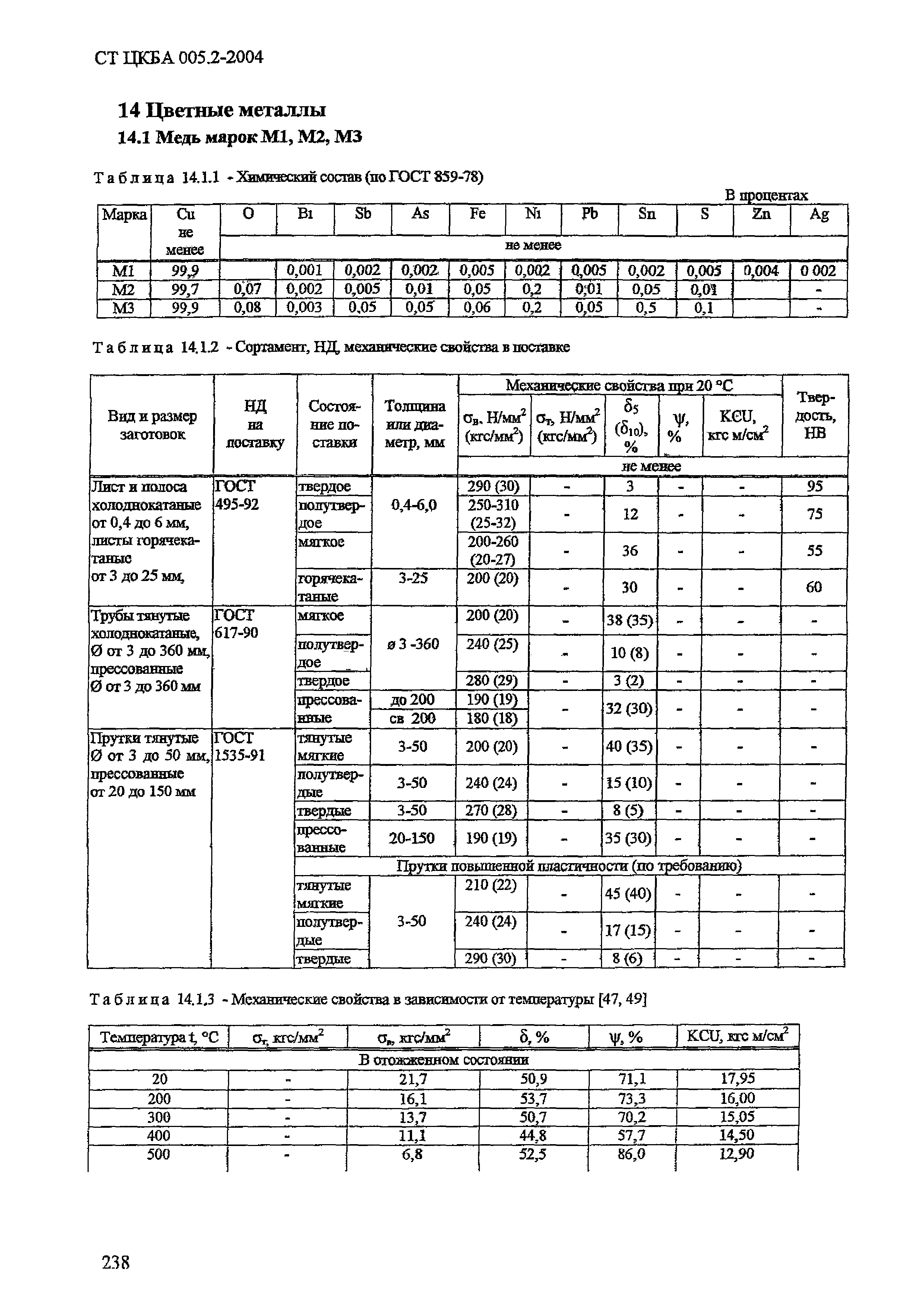 СТ ЦКБА 005.2-2004