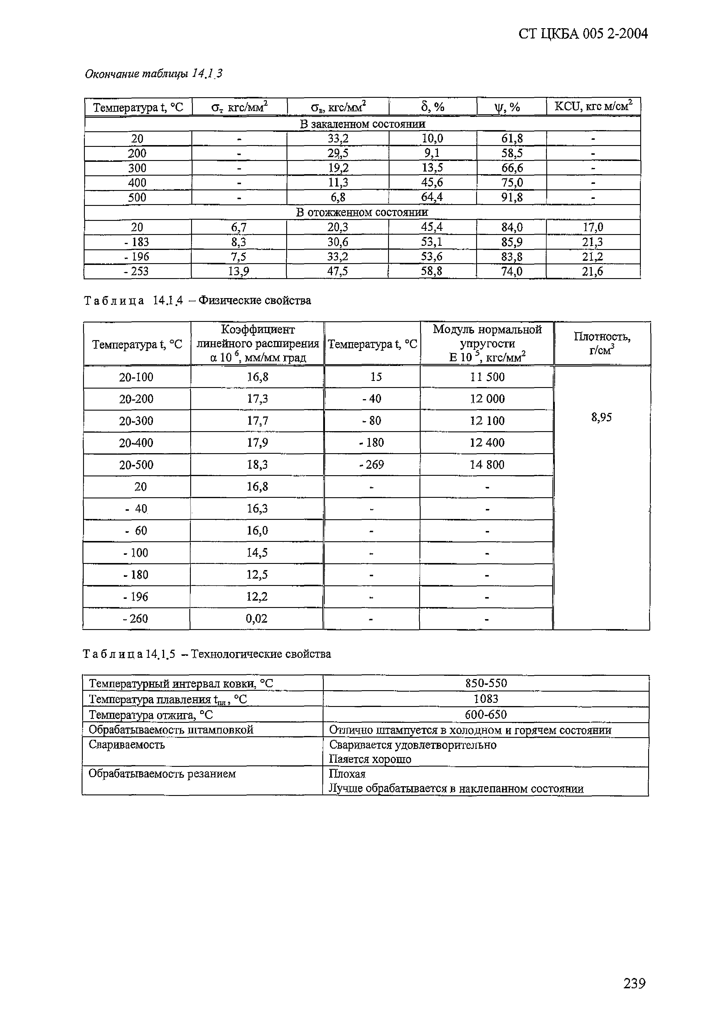 СТ ЦКБА 005.2-2004