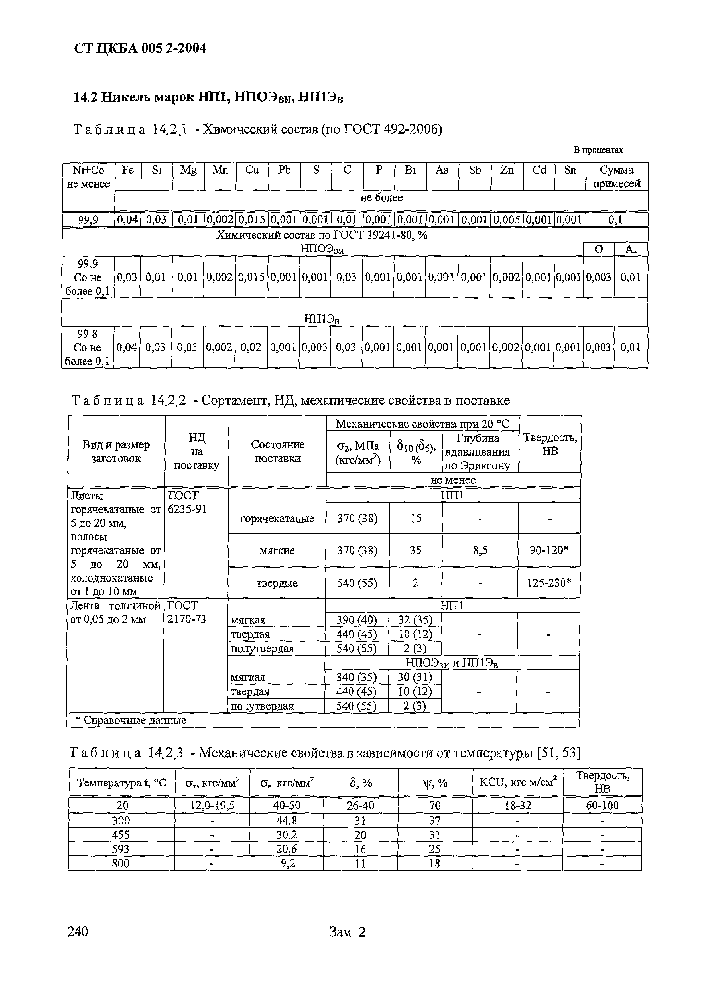 СТ ЦКБА 005.2-2004