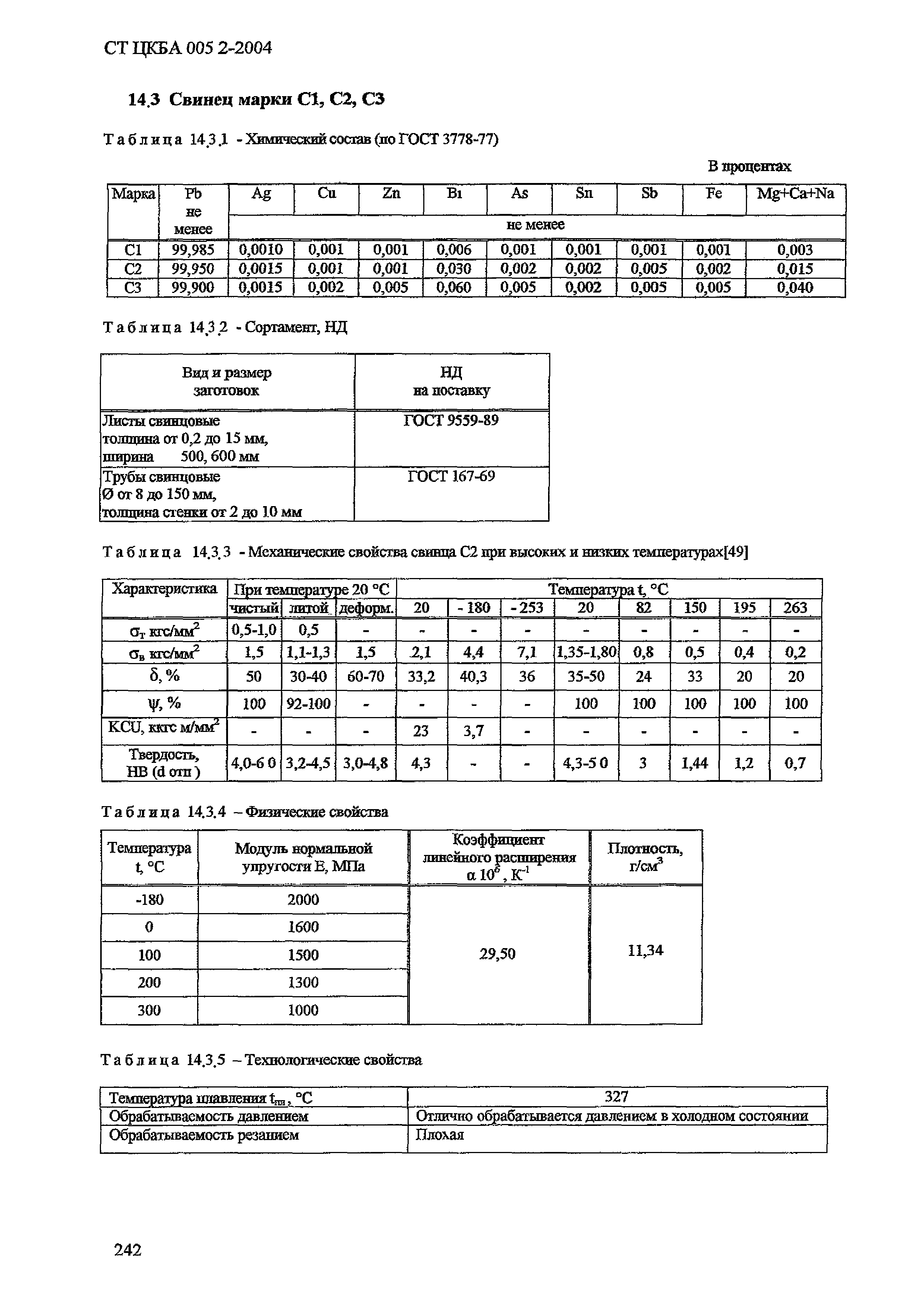 СТ ЦКБА 005.2-2004