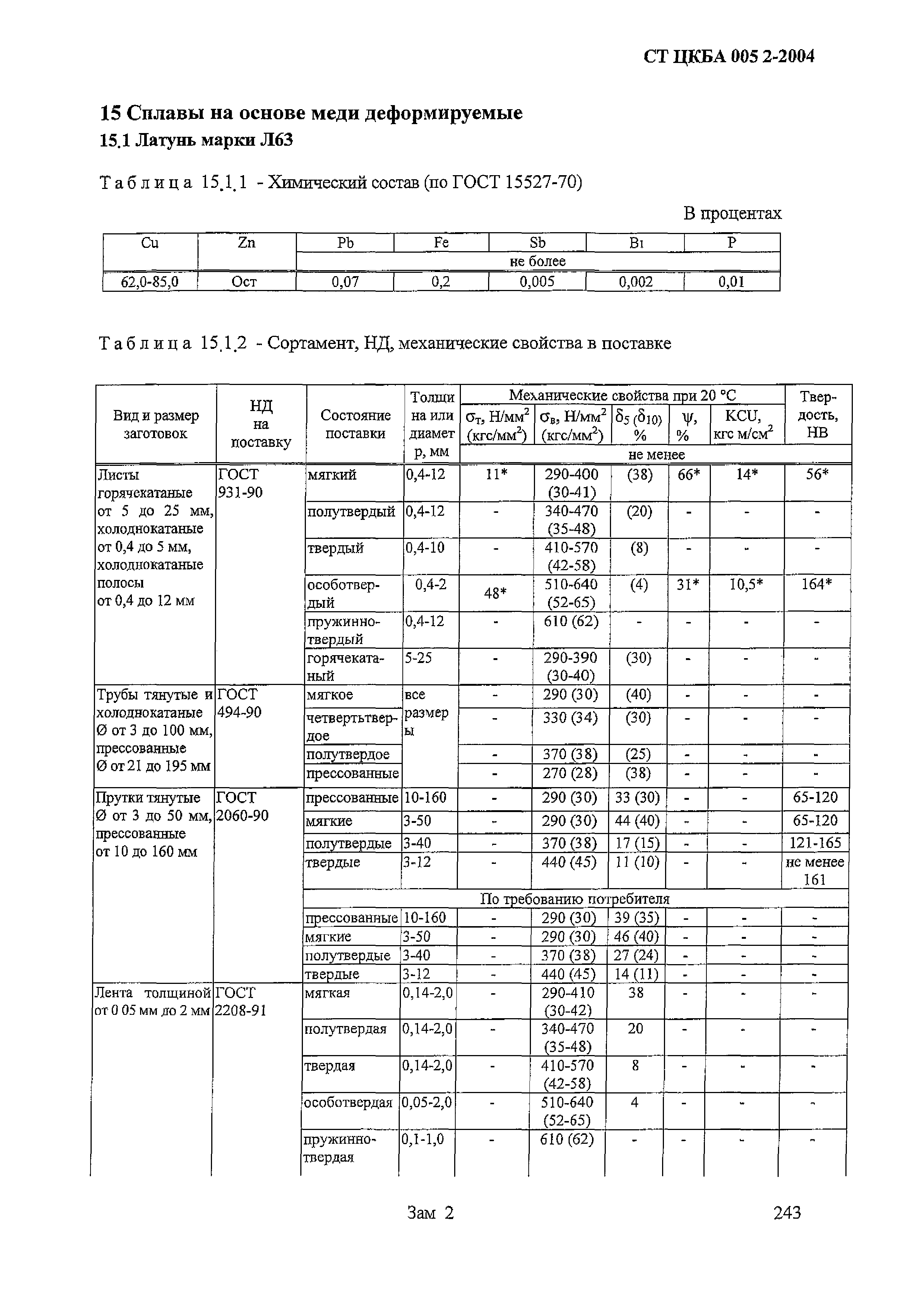 СТ ЦКБА 005.2-2004