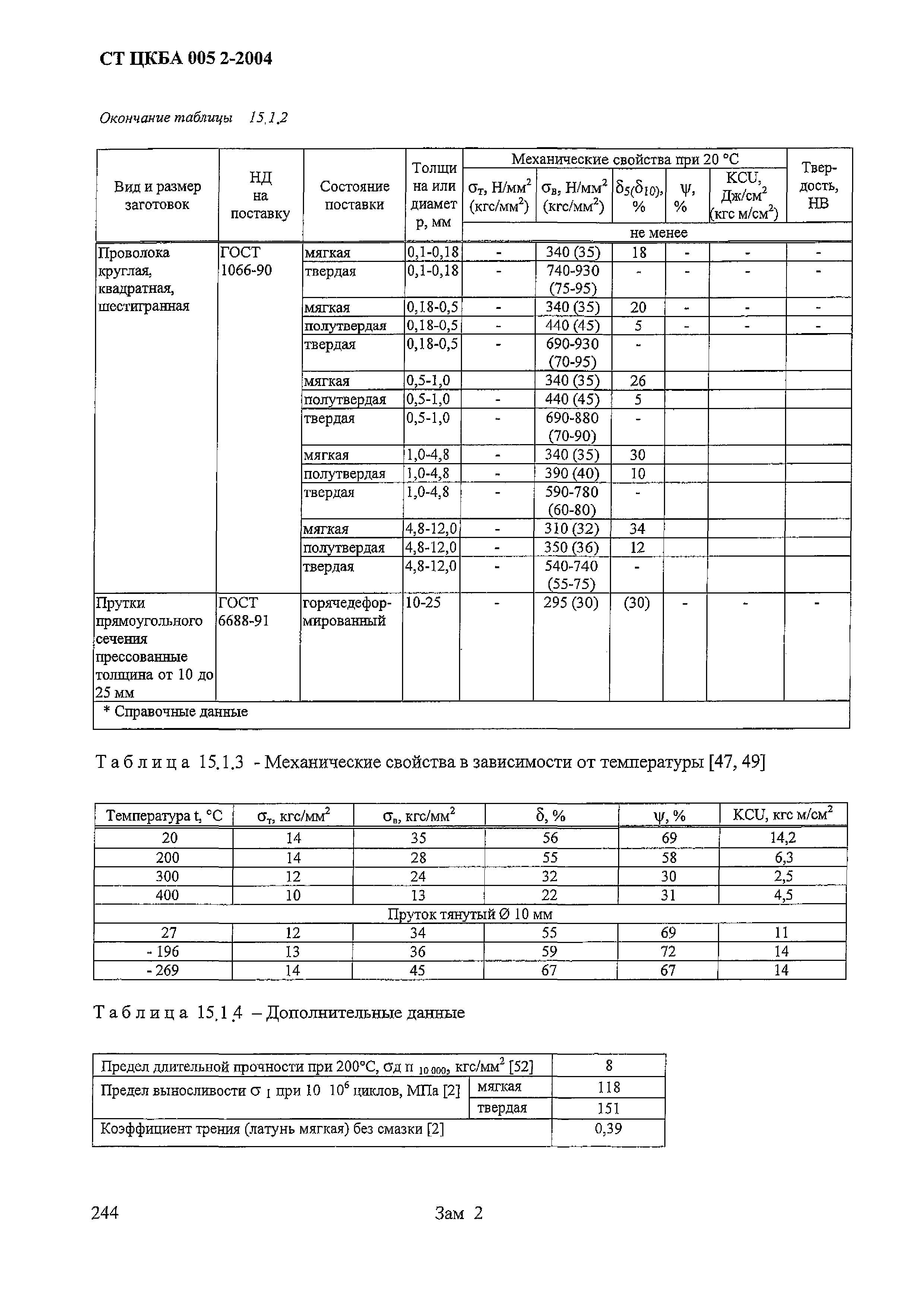 СТ ЦКБА 005.2-2004