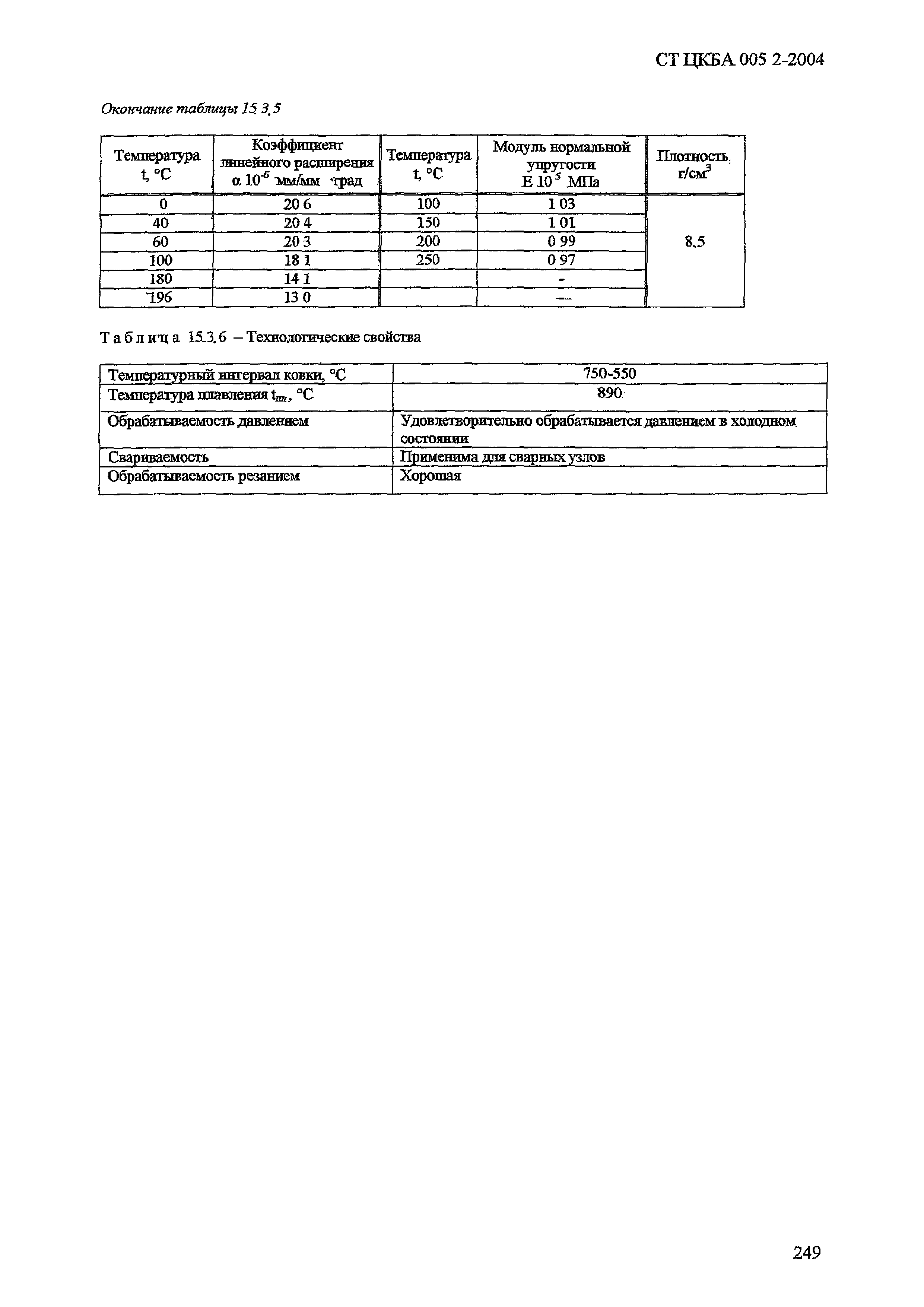 СТ ЦКБА 005.2-2004