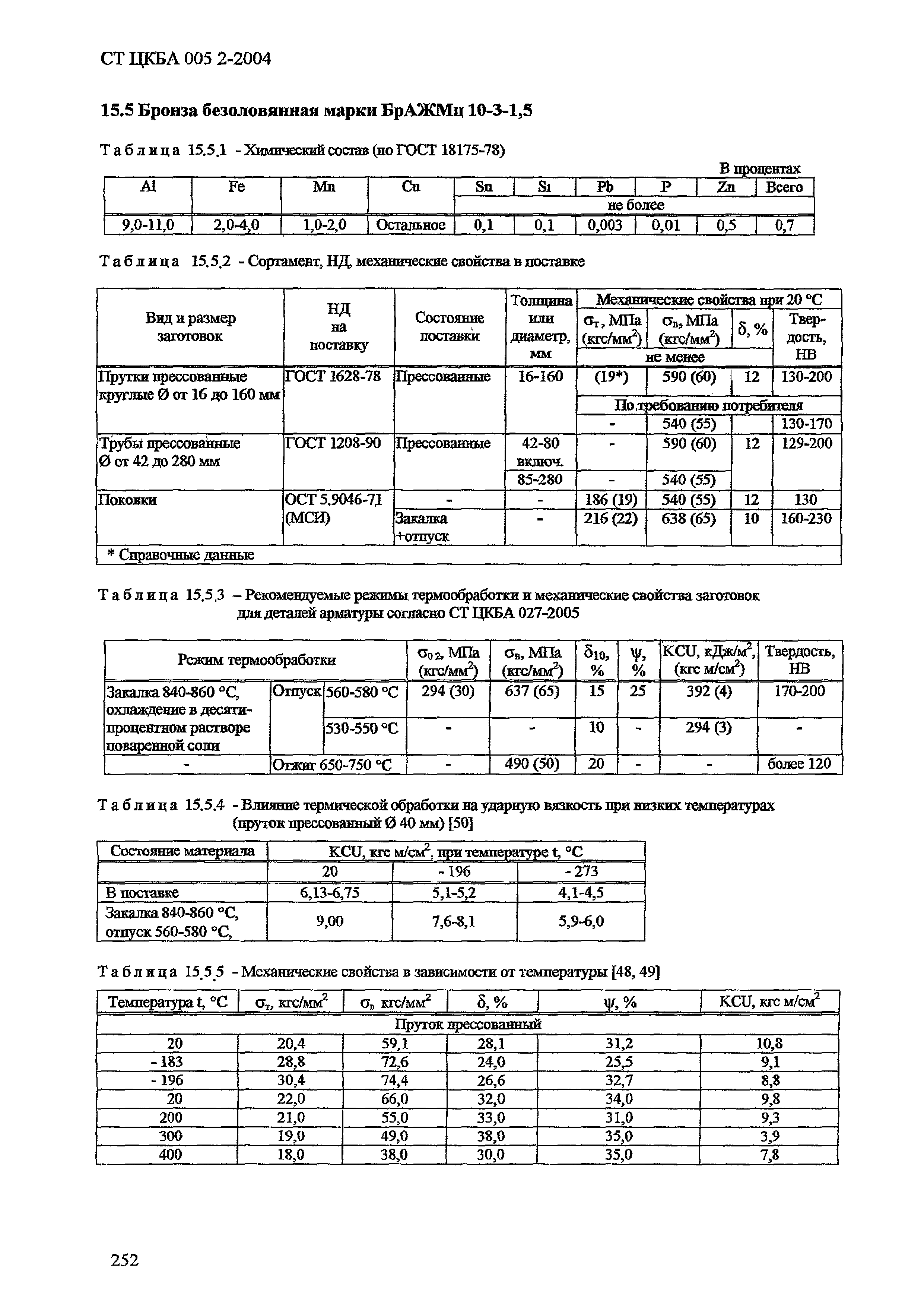 СТ ЦКБА 005.2-2004