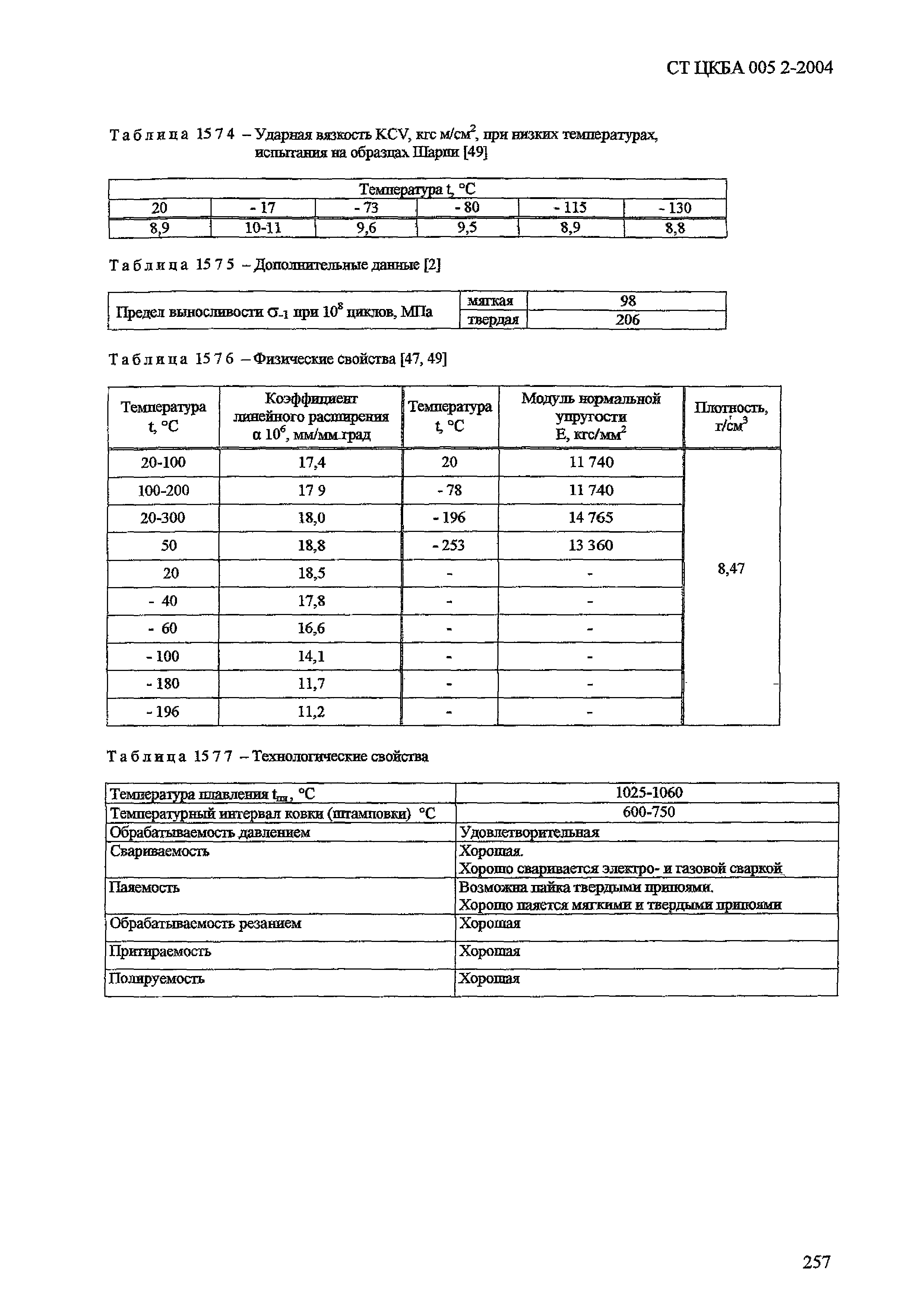 СТ ЦКБА 005.2-2004