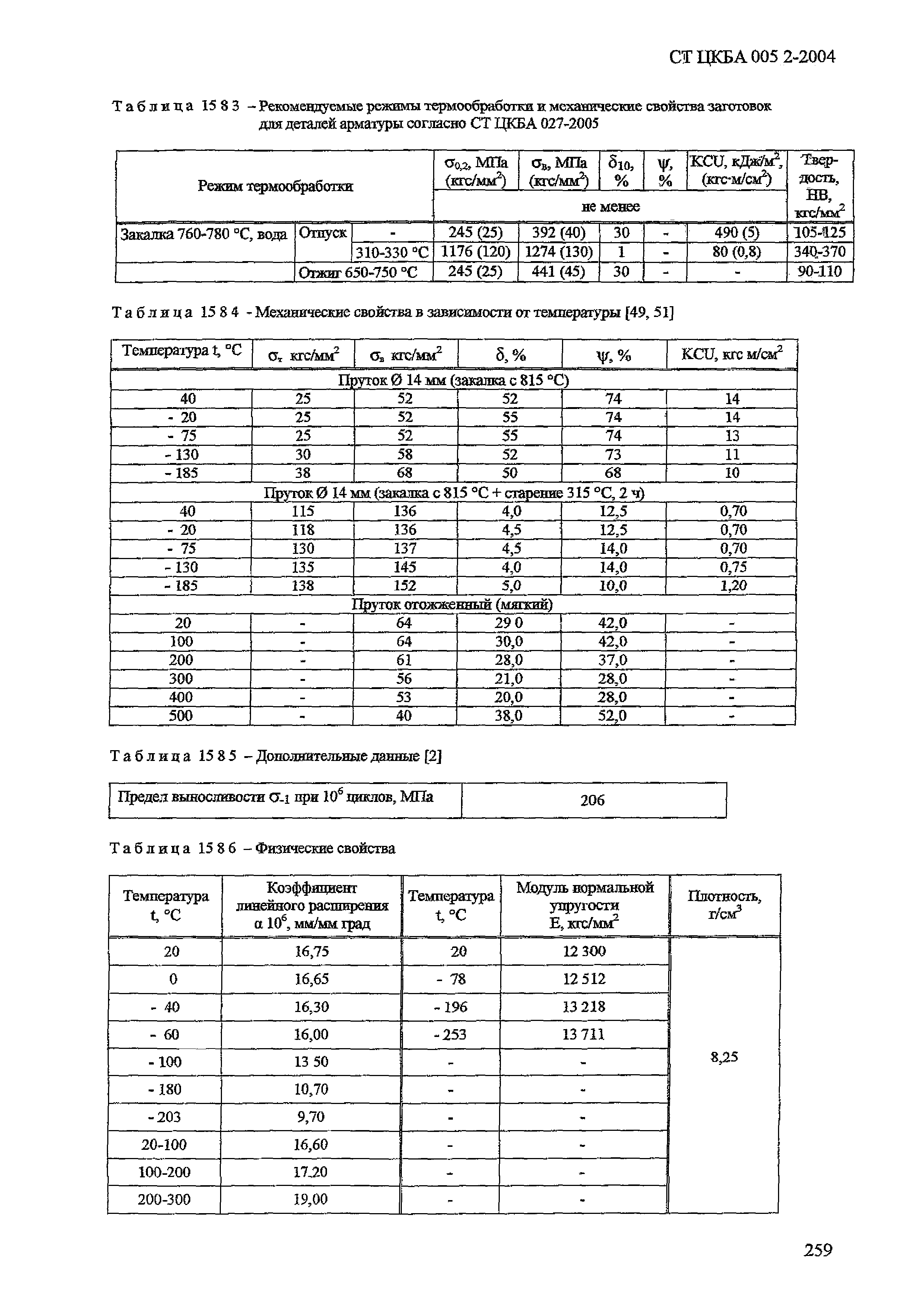 СТ ЦКБА 005.2-2004