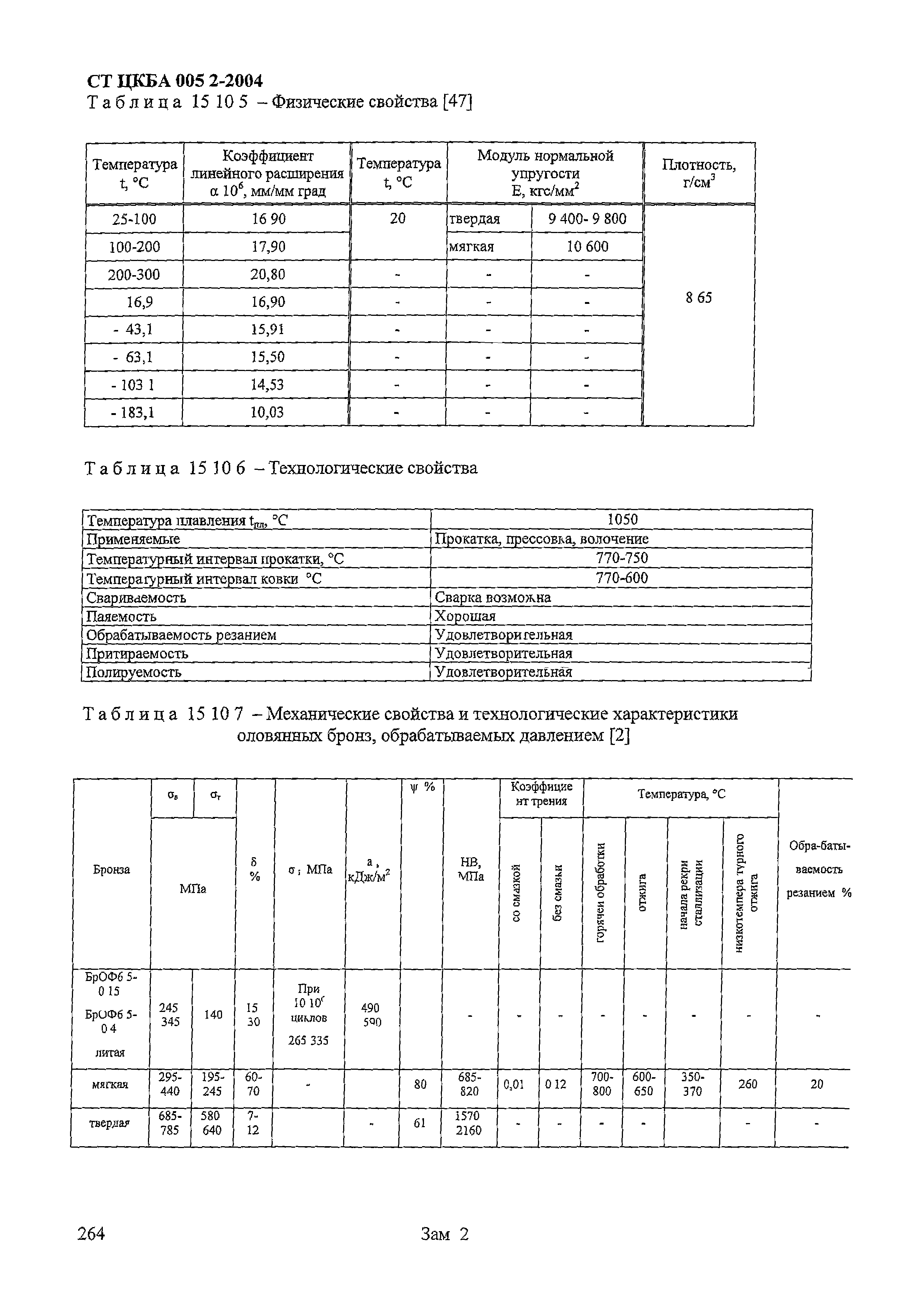 СТ ЦКБА 005.2-2004