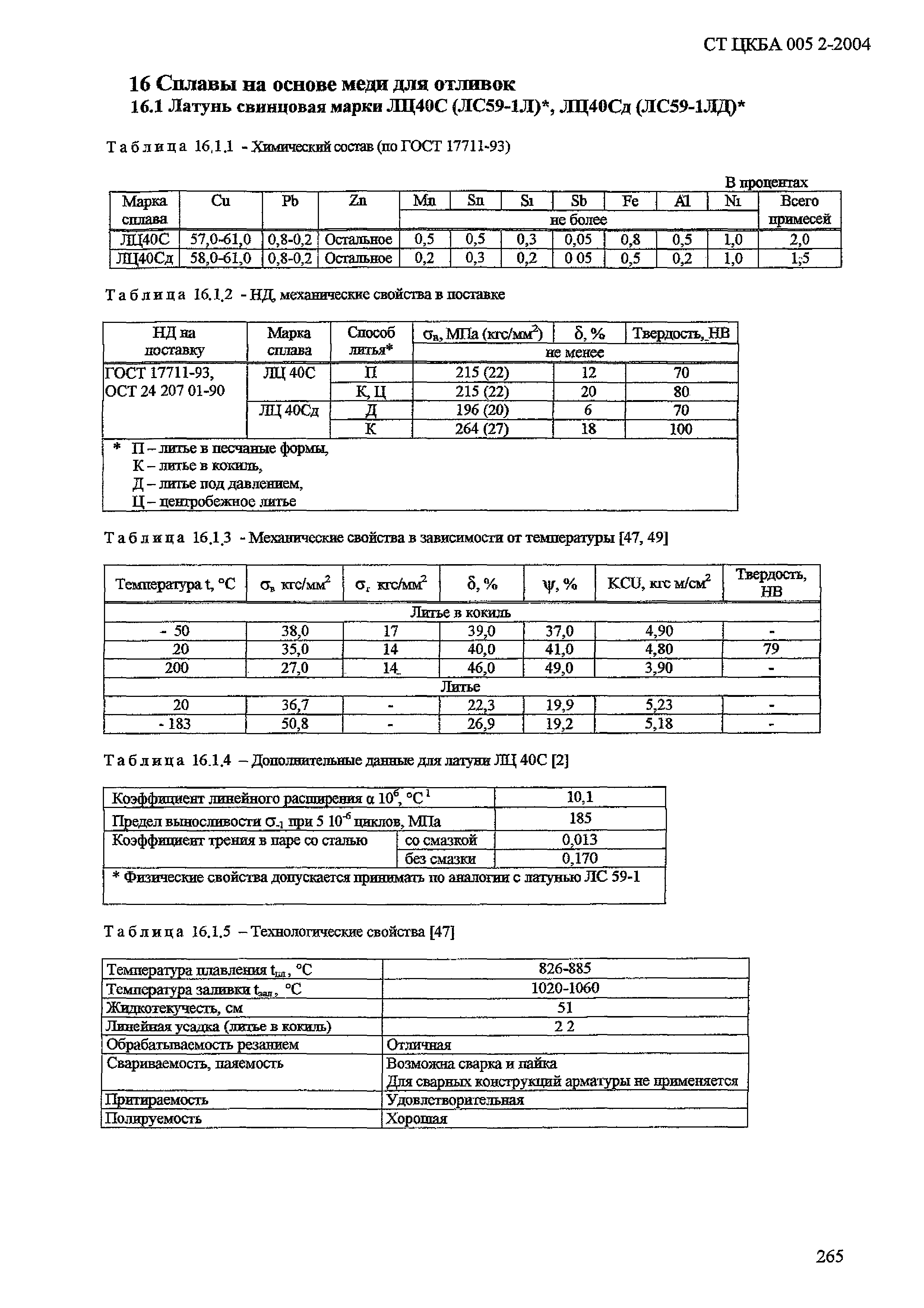 СТ ЦКБА 005.2-2004