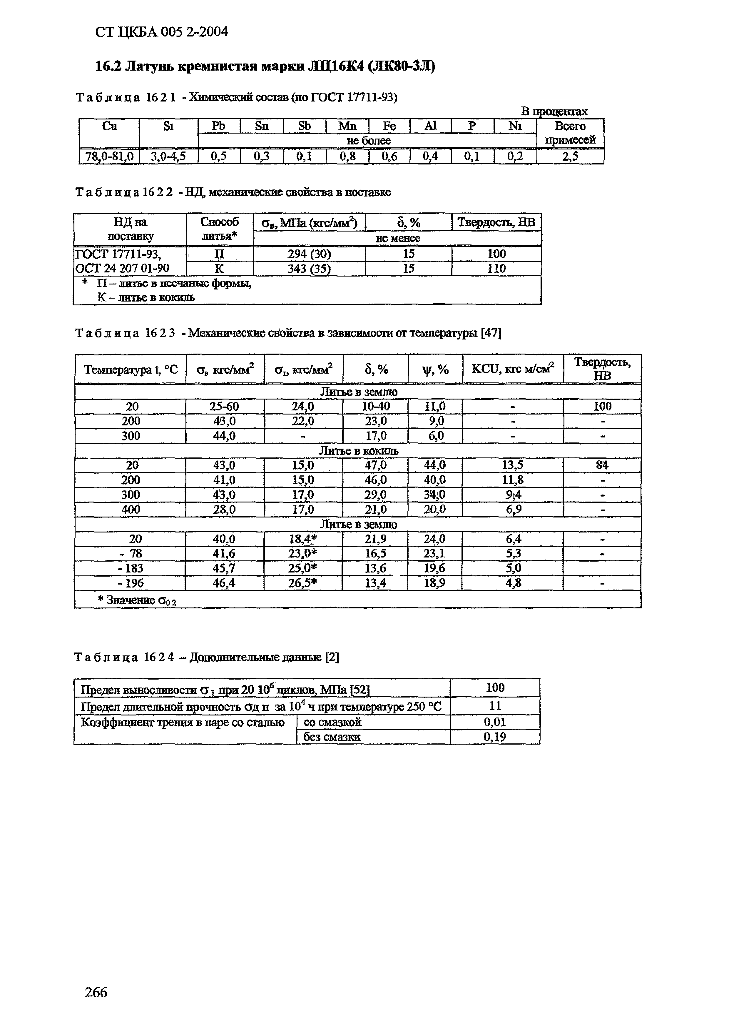 СТ ЦКБА 005.2-2004