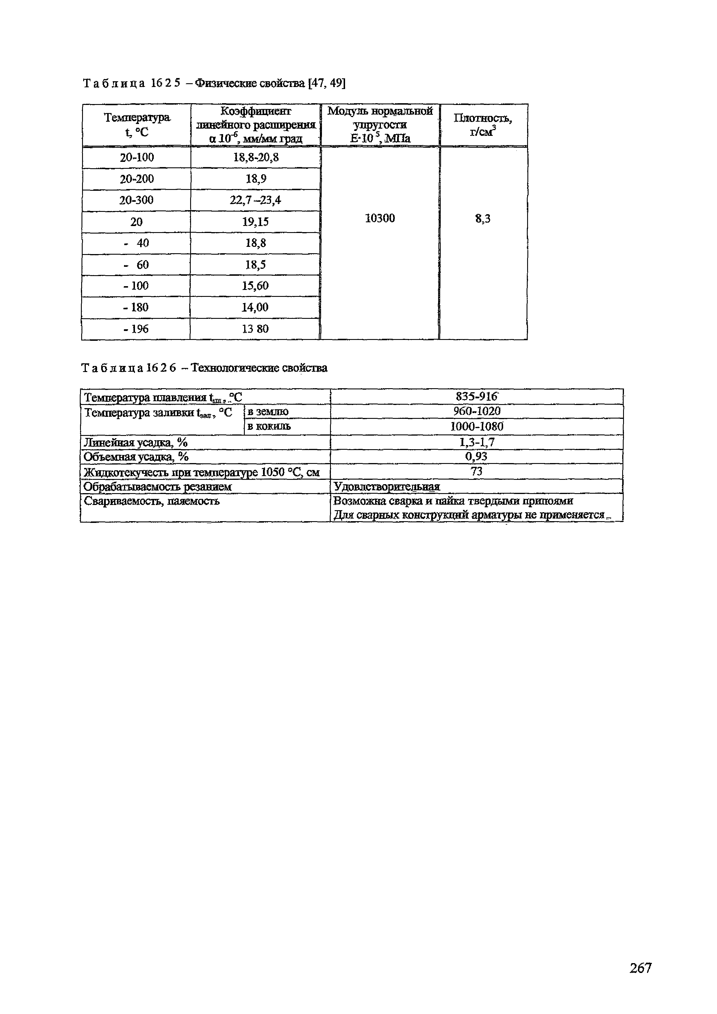 СТ ЦКБА 005.2-2004